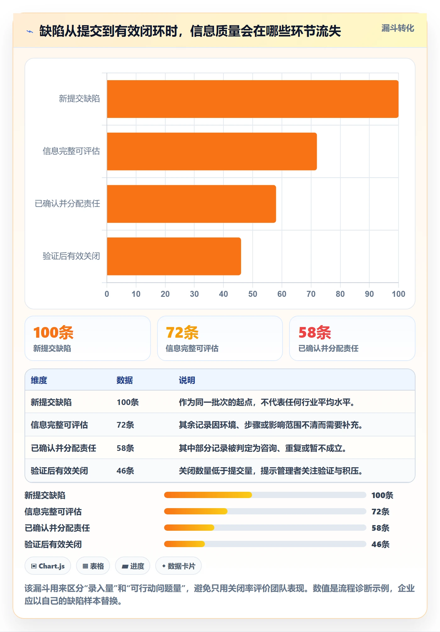 问题最佳实践：企业管理者Bug / 缺陷实操方法，常见问题