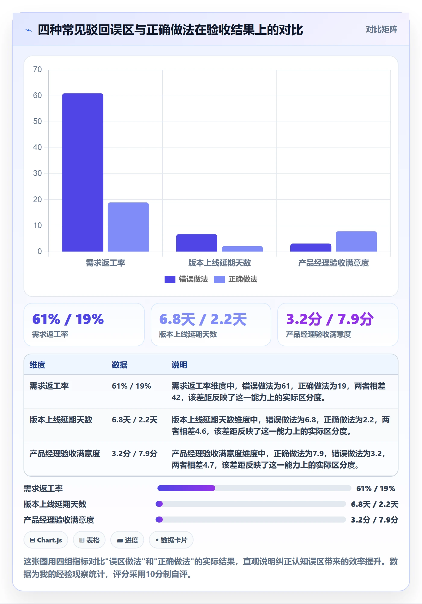 驳回实操方法：产品经理提升任务验收效率的入门指南方法与模板