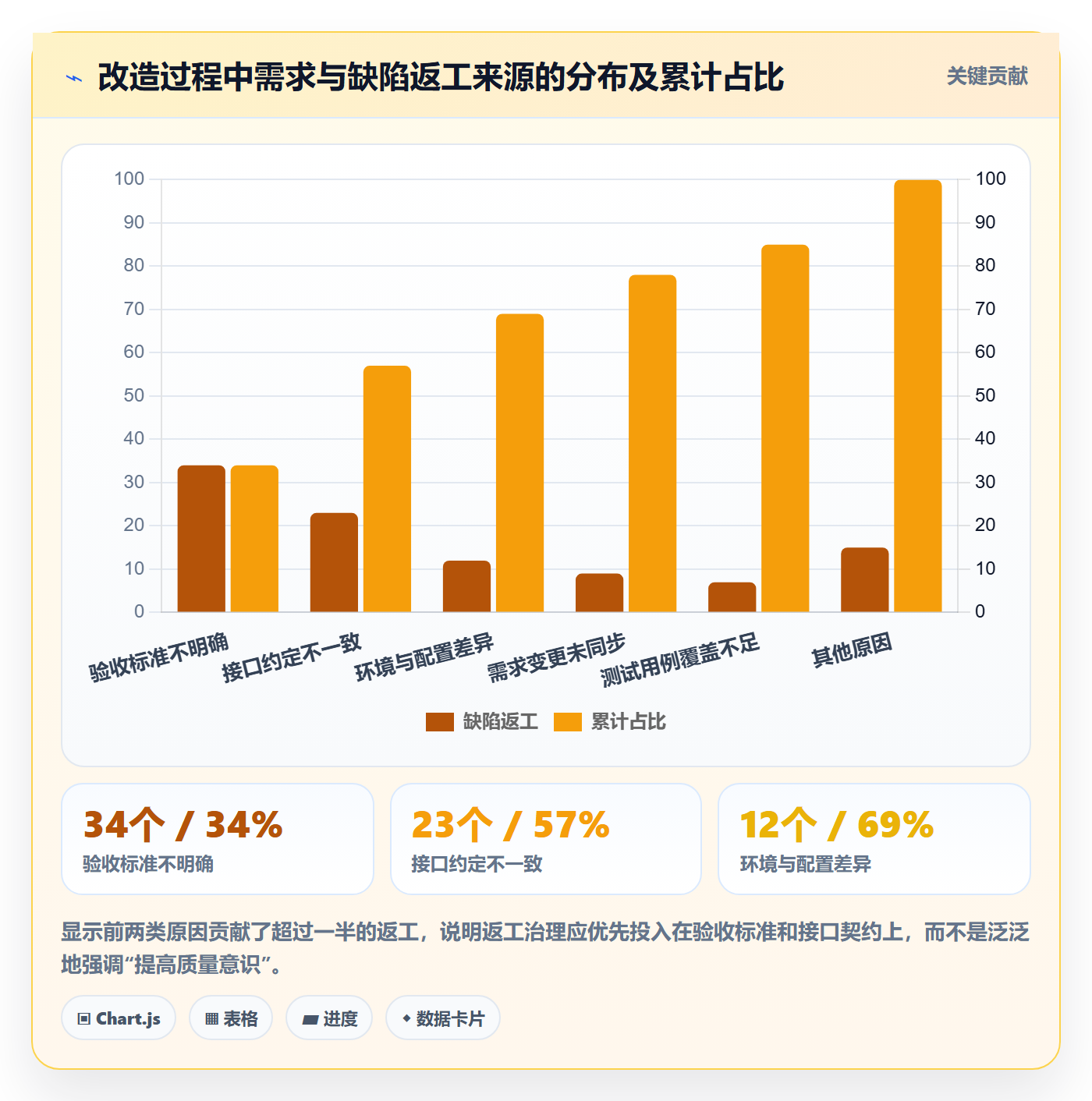 任务管理工作项全流程:项目负责人最佳实践与一文讲清
