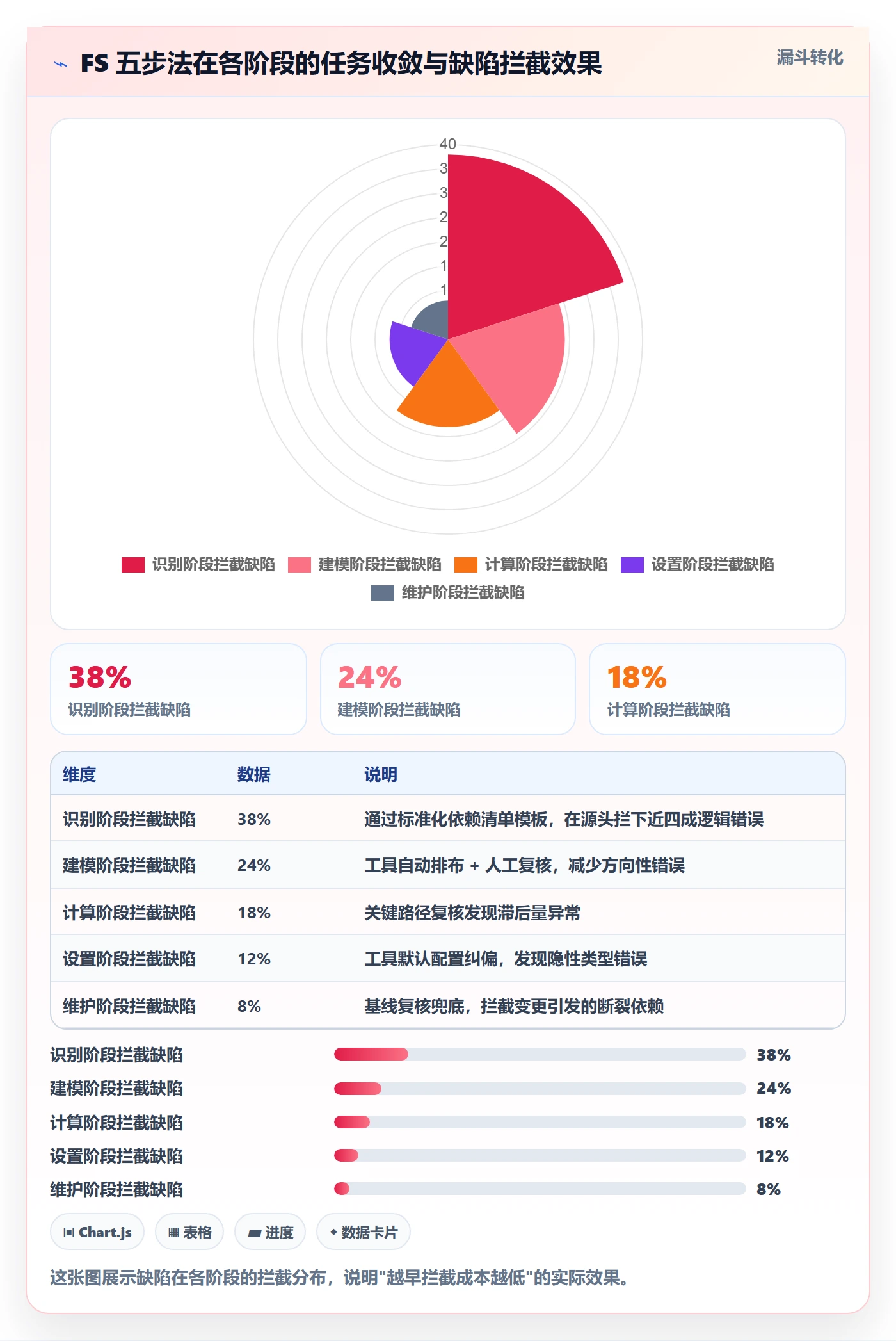 任务依赖FS全流程:PMO入门指南与一文讲清