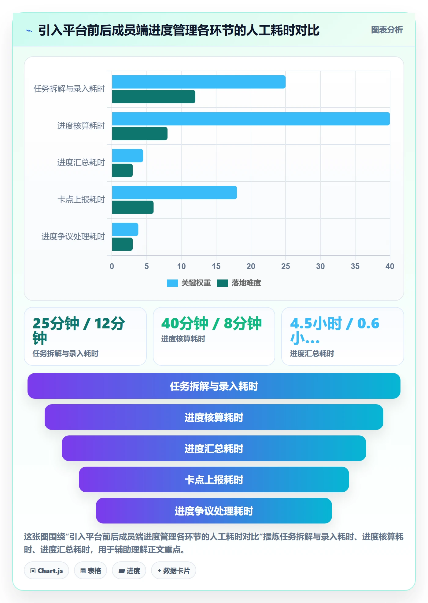 实际进度实操方法：项目成员提升进度管理效率的流程优化方法与模板