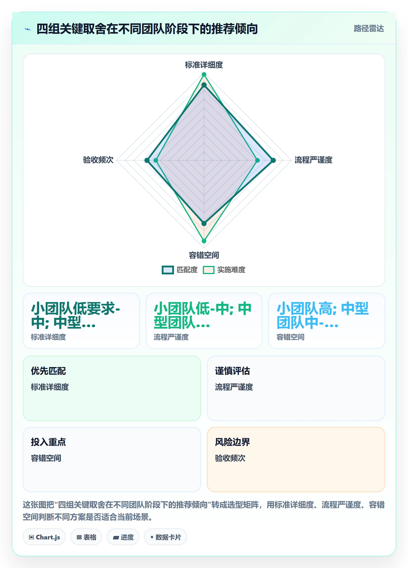 返工怎么做?项目成员效率提升:任务验收从0到1