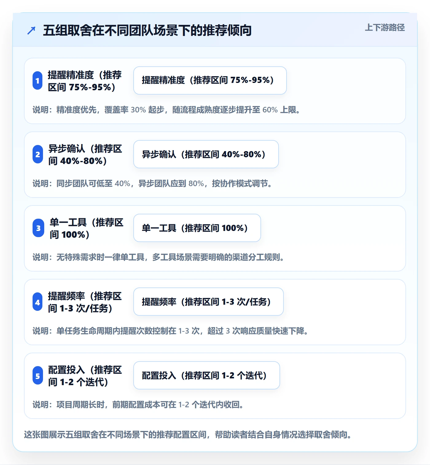 提前提醒管理方法大全:项目成员任务提醒流程优化落地清单