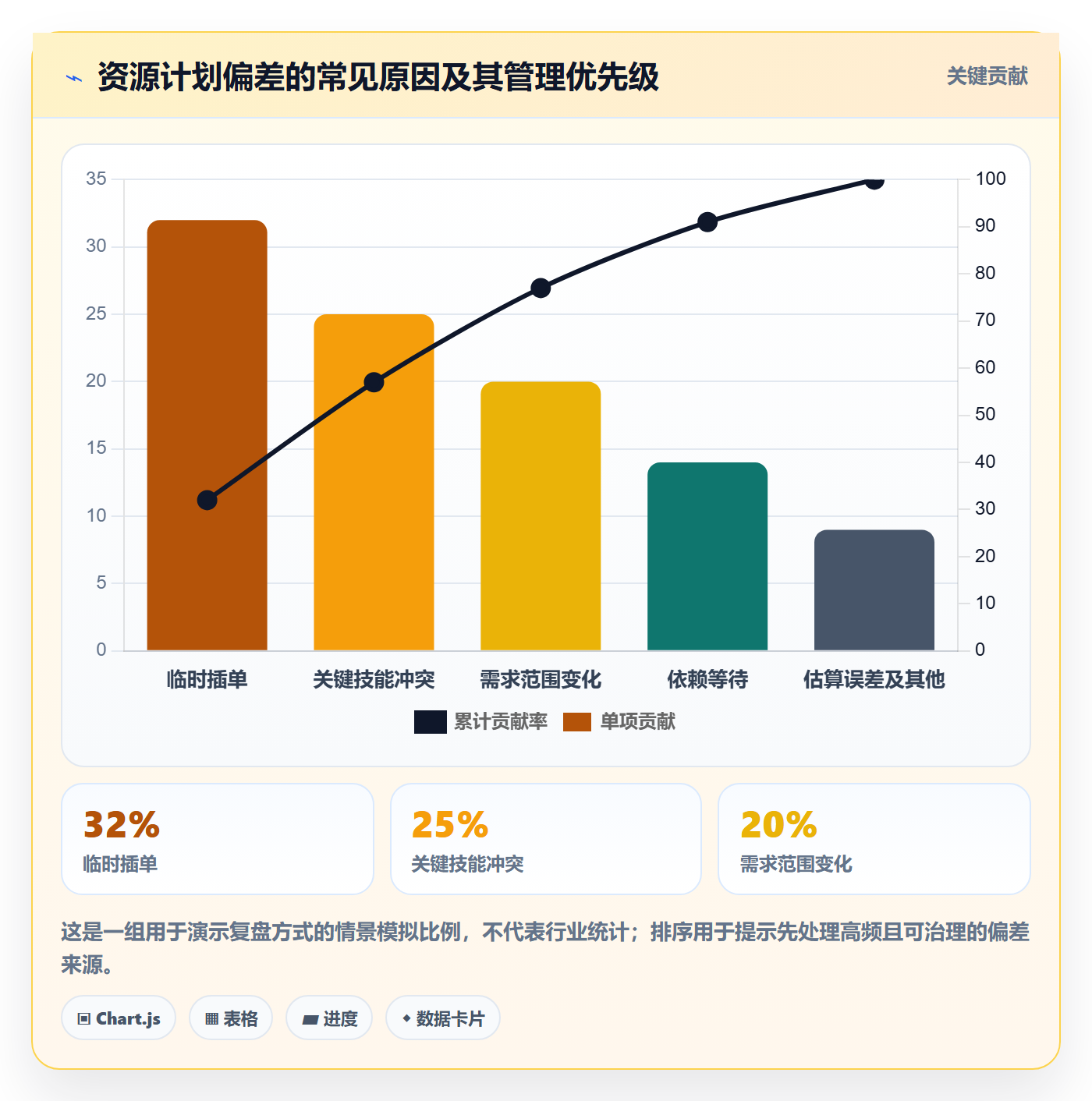 资源占用管理方法大全:项目成员资源管理实操方法落地清单