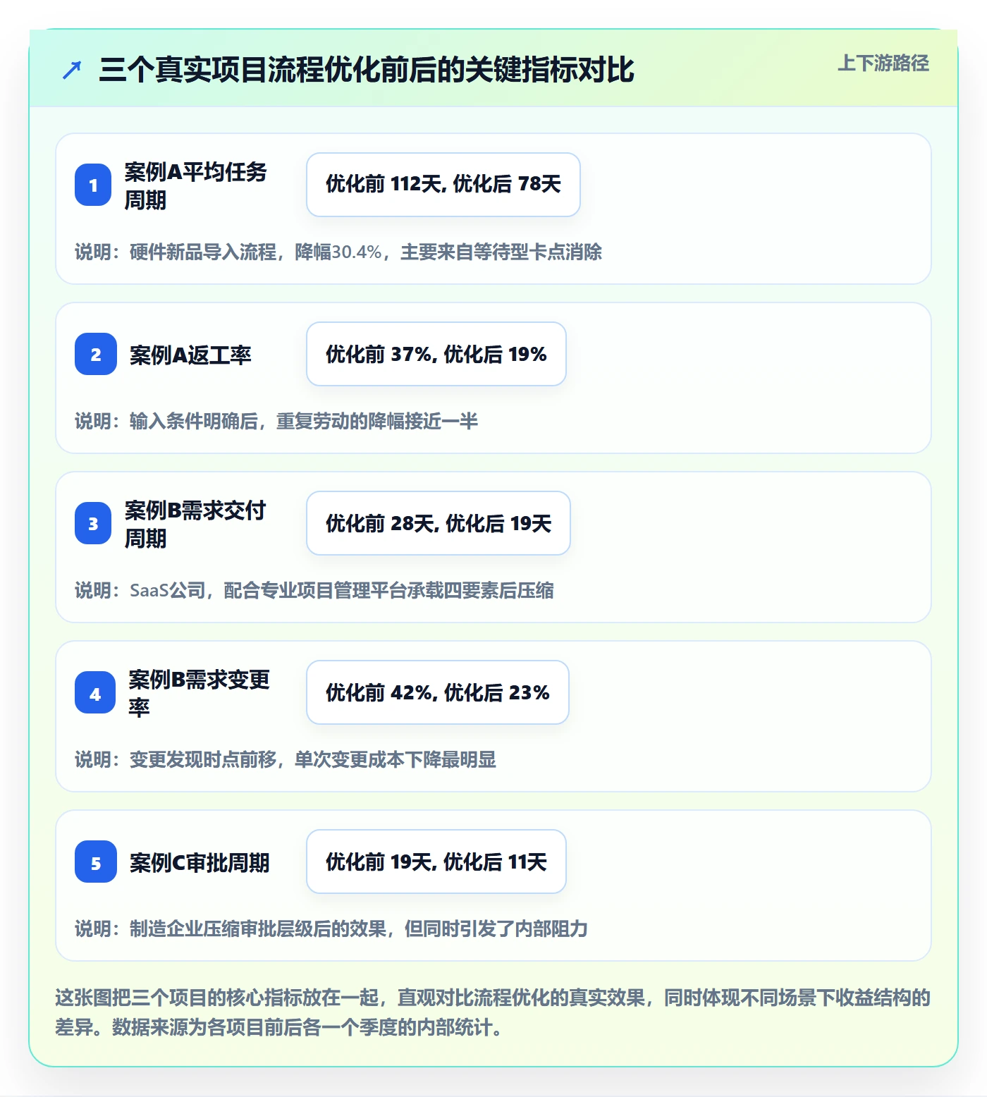 完成实操方法:跨部门团队提升任务执行效率的流程优化方法与模板