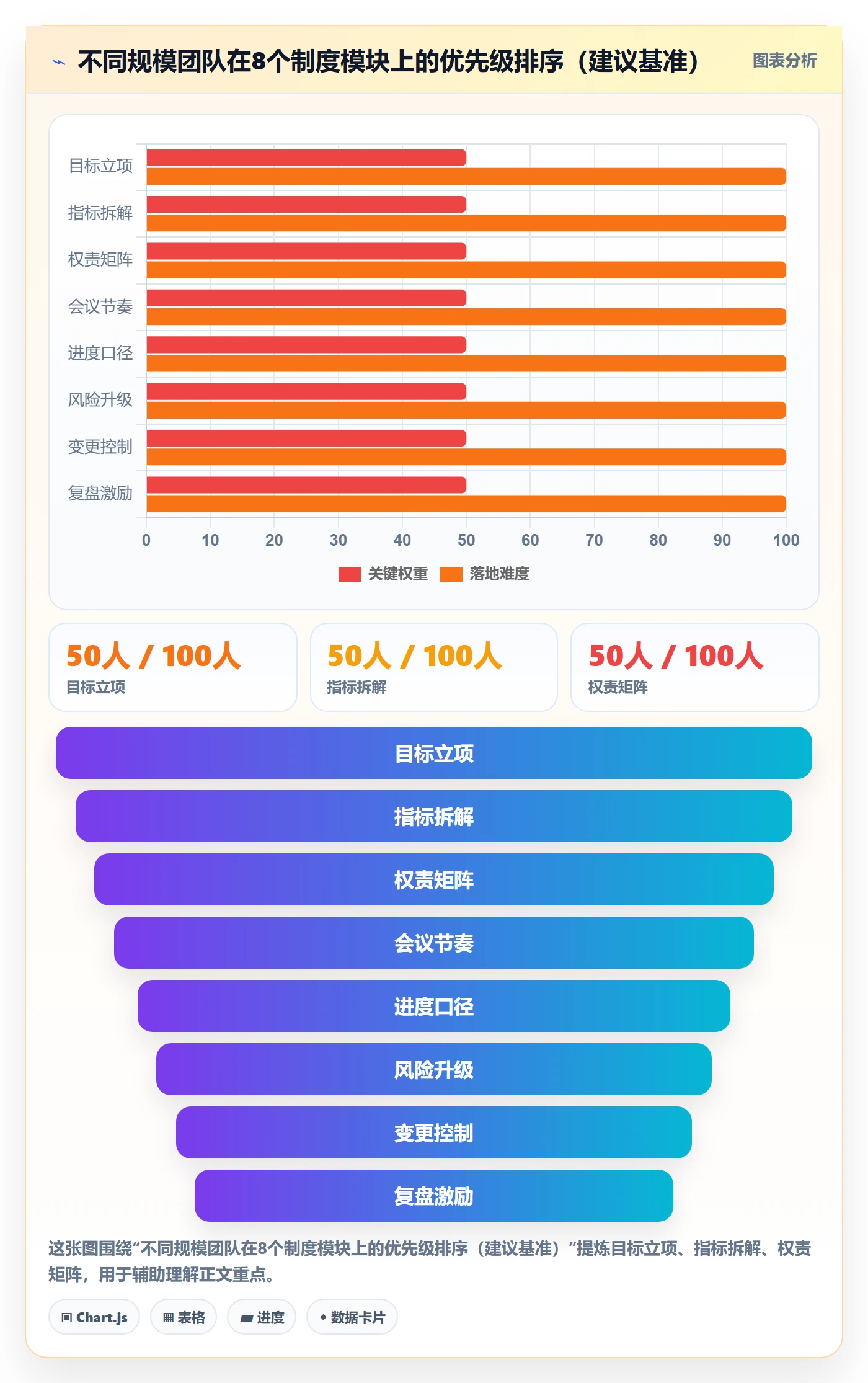 目标进度管理指南:跨部门团队如何做好项目目标,制度设计全流程