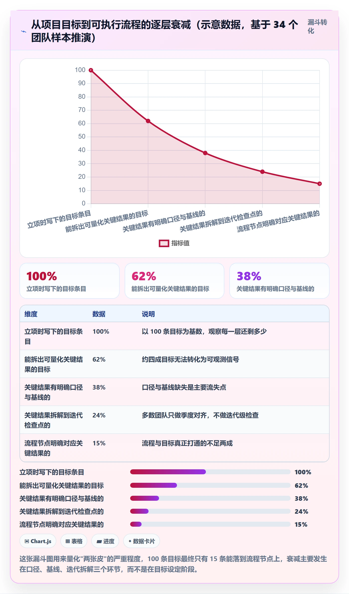 项目目标关键结果全流程：研发团队流程优化与一文讲清