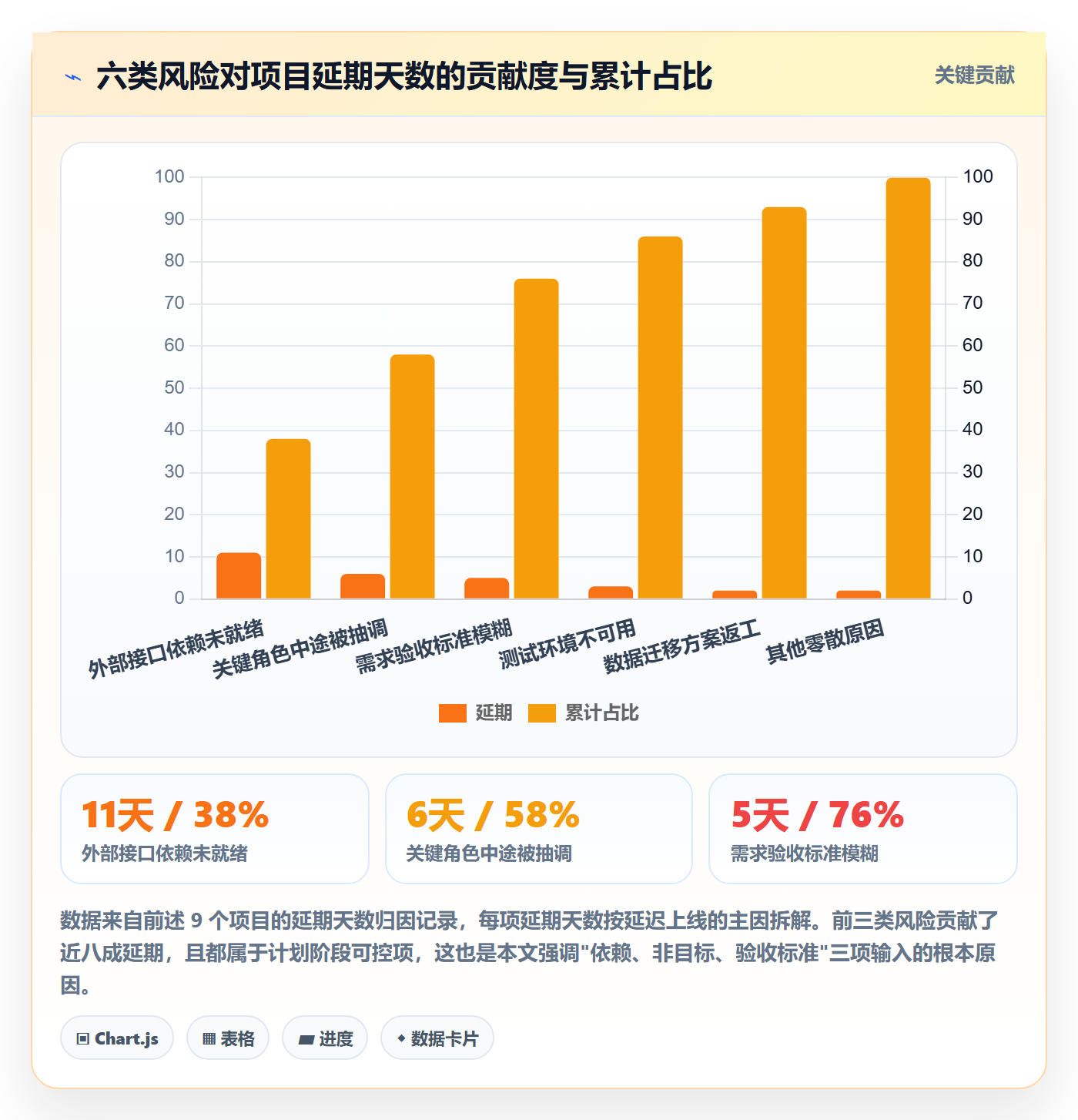 工作计划怎么做?研发团队落地方案:项目规划从0到1