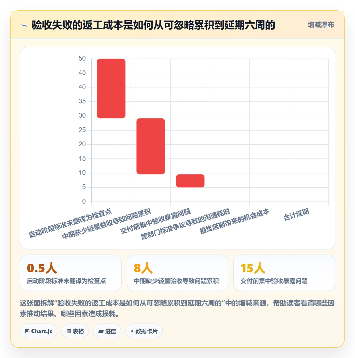 任务验收验收教程：项目成员制度设计，避坑指南