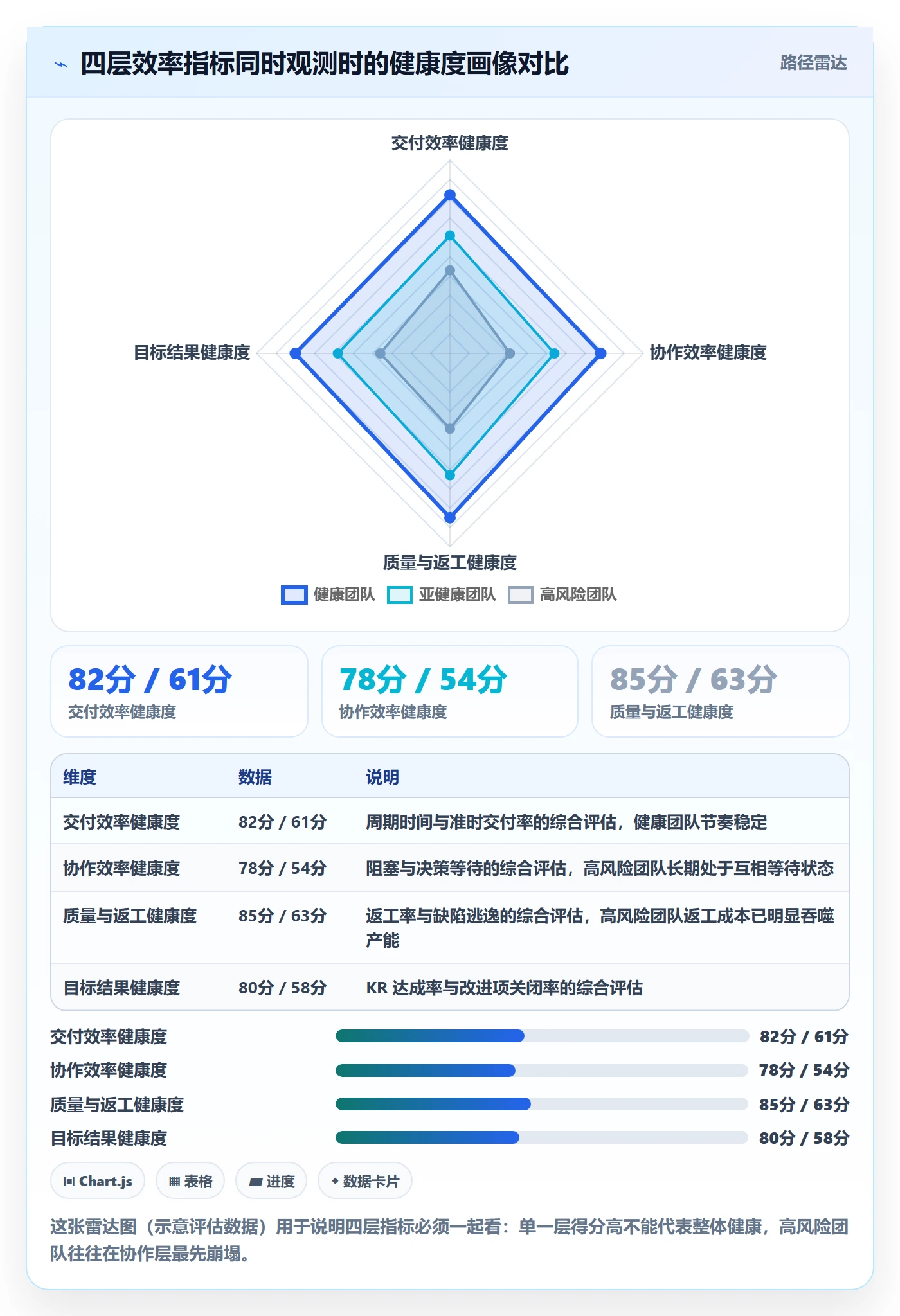 关键结果流程与规范:项目负责人项目目标效率提升关键指标