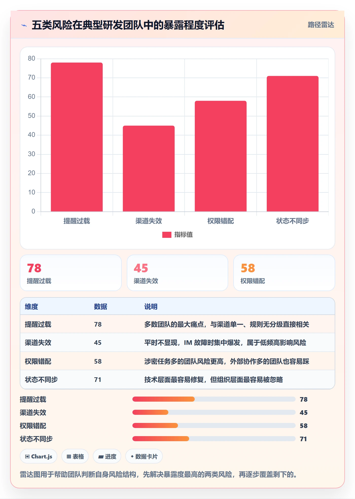 任务提醒如何做好自动提醒?研发团队风险控制与操作步骤
