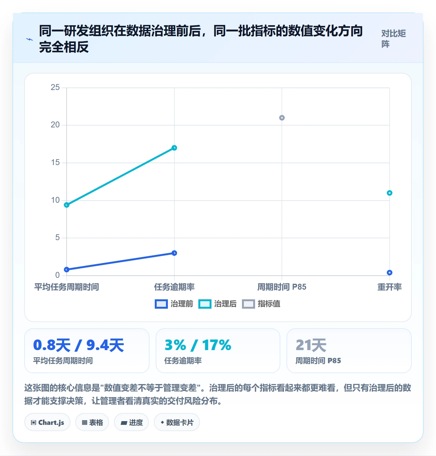 事项最佳实践：研发团队任务管理数据分析，常见问题
