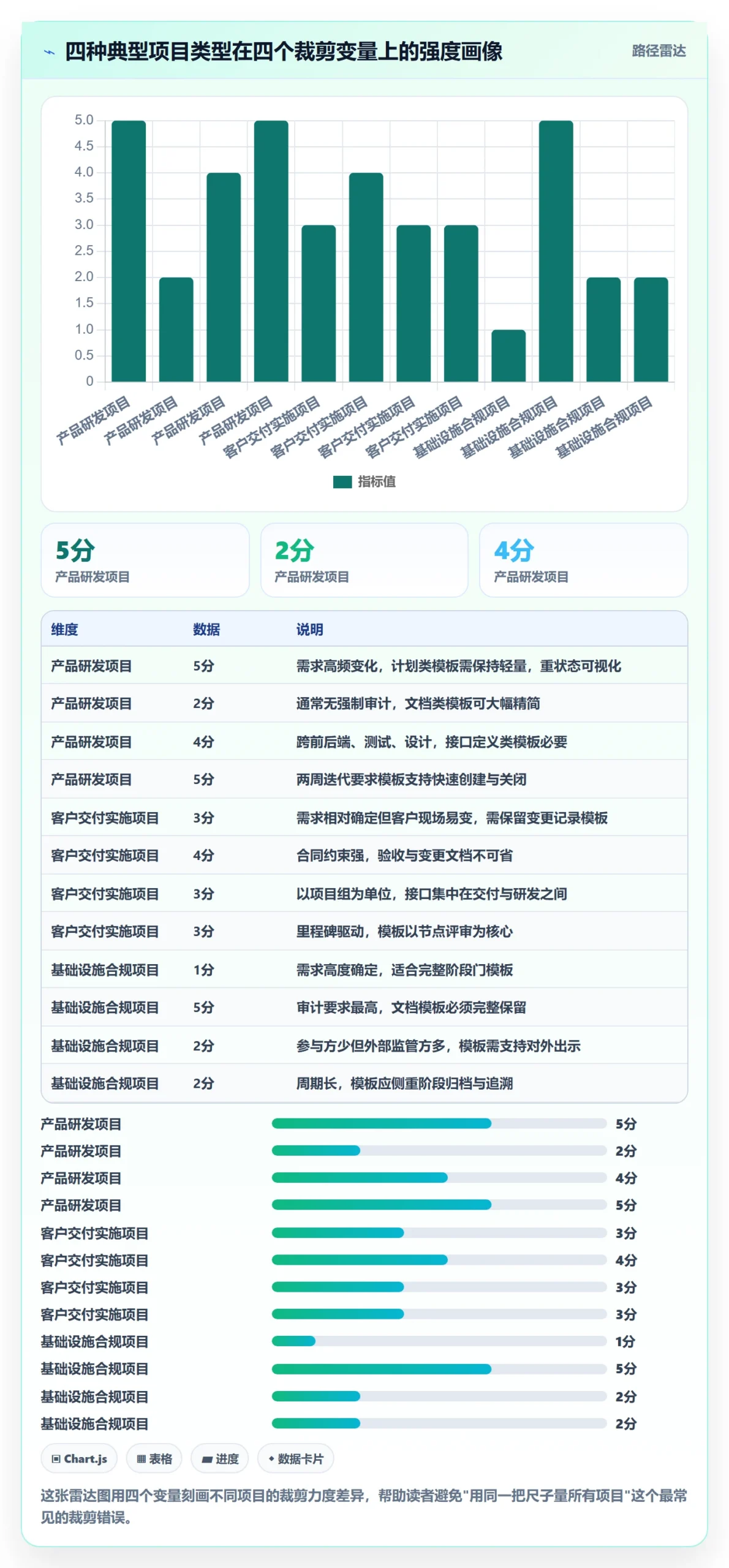 标准项目管理方法大全:企业管理者项目模板效率提升落地清单