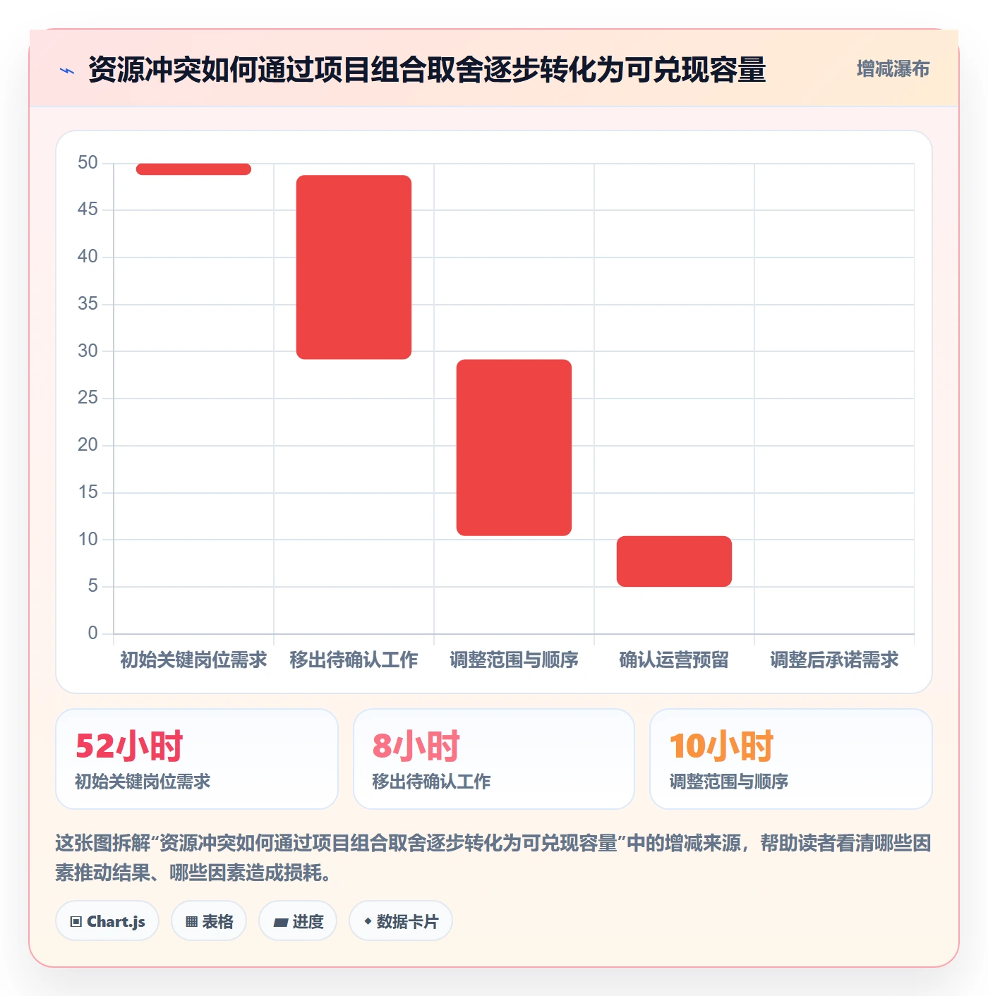 超负荷最佳实践:PMO资源负载最佳实践,常见问题