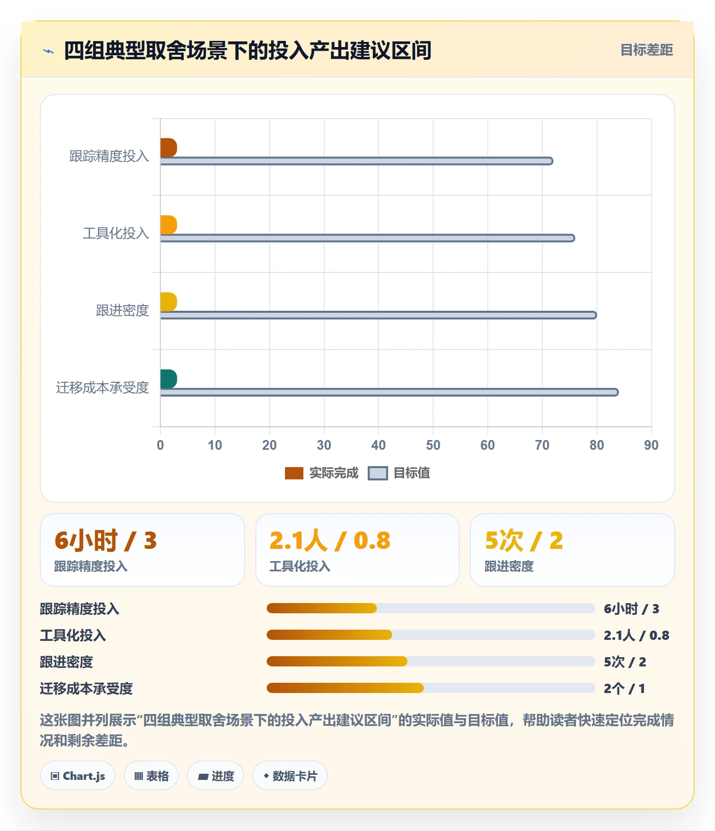 进度跟踪跟踪教程:产品经理入门指南,避坑指南