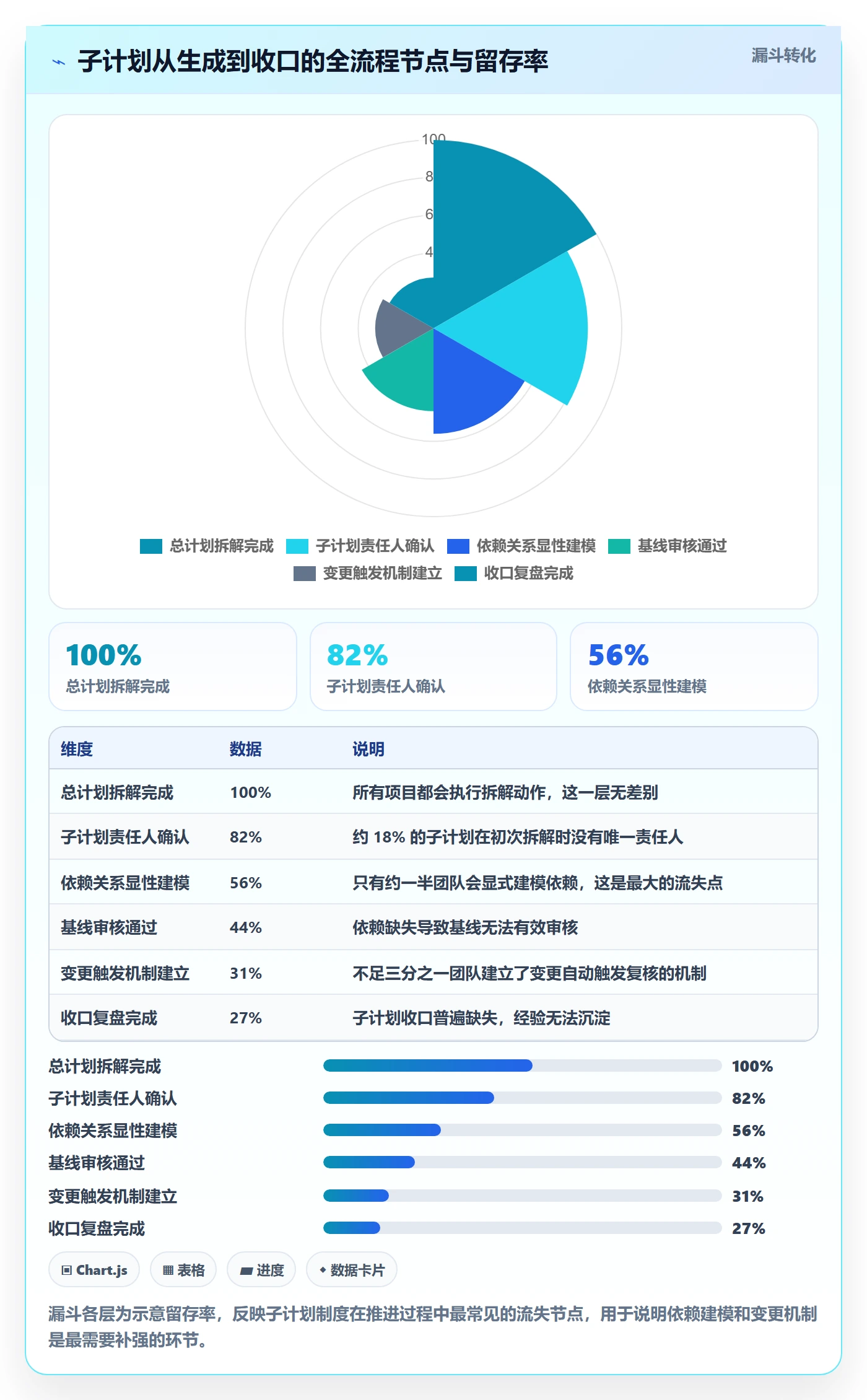 项目规划子计划全流程:项目经理制度设计与一文讲清