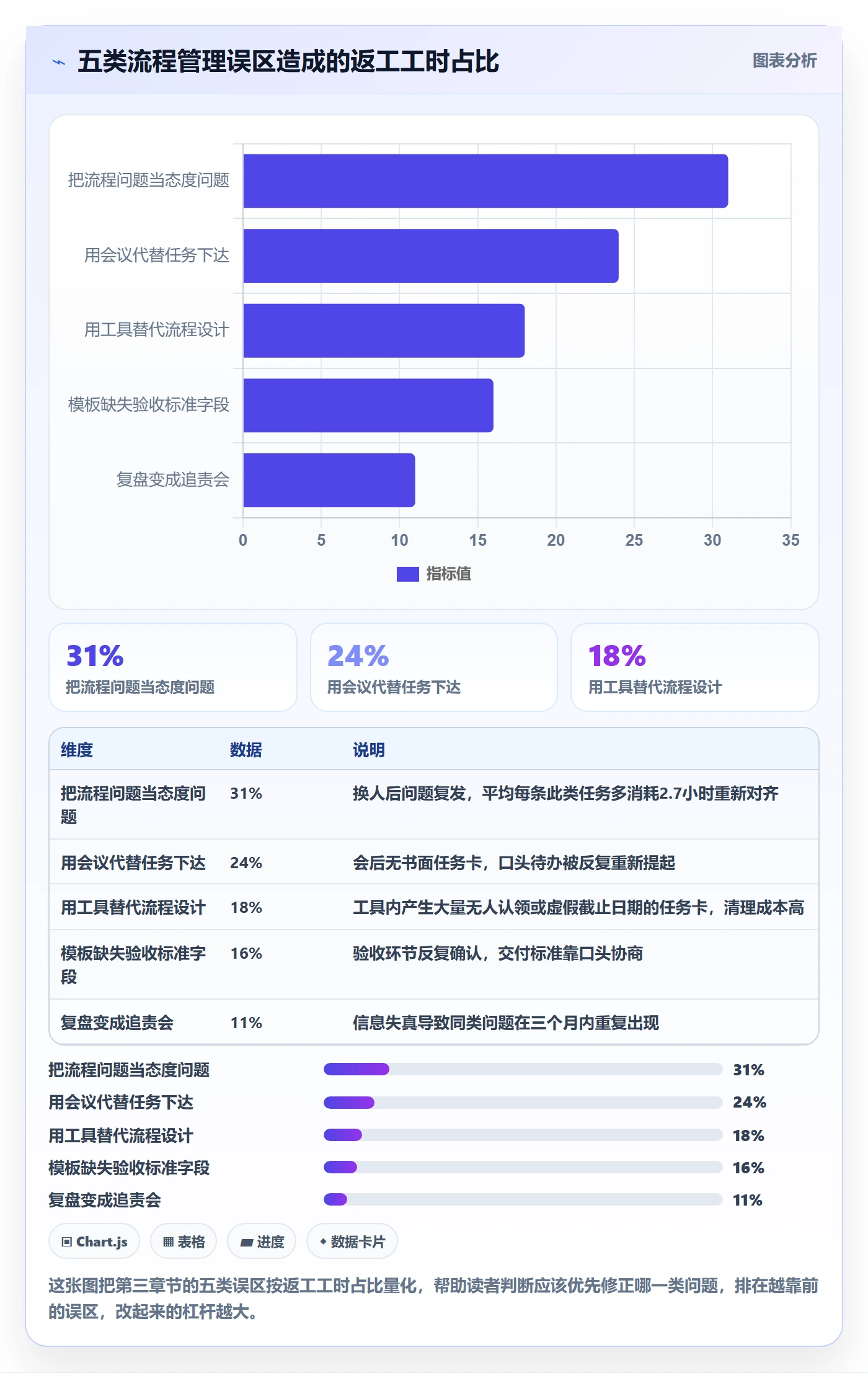 完成实操方法:企业管理者提升任务执行效率的流程优化方法与模板