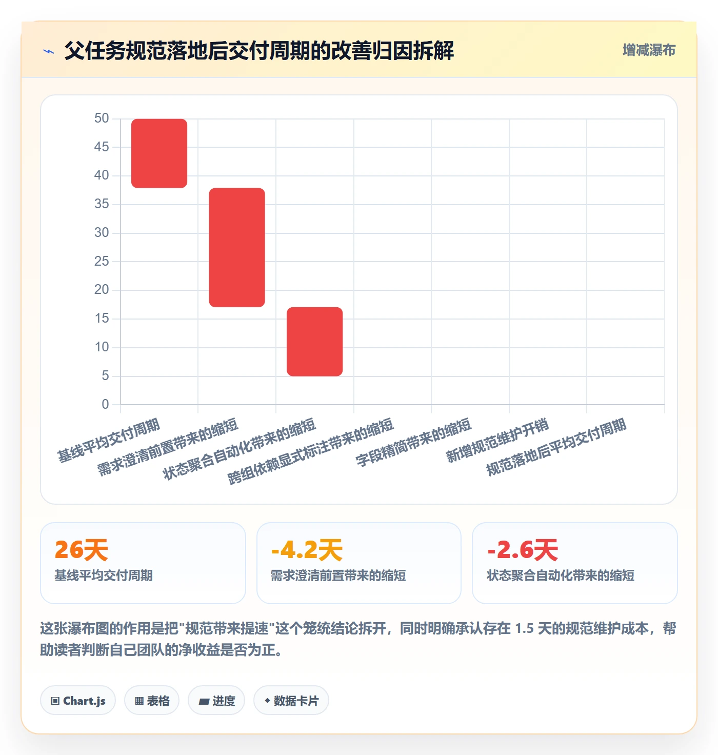 父任务流程与规范：产品经理任务管理入门指南关键指标