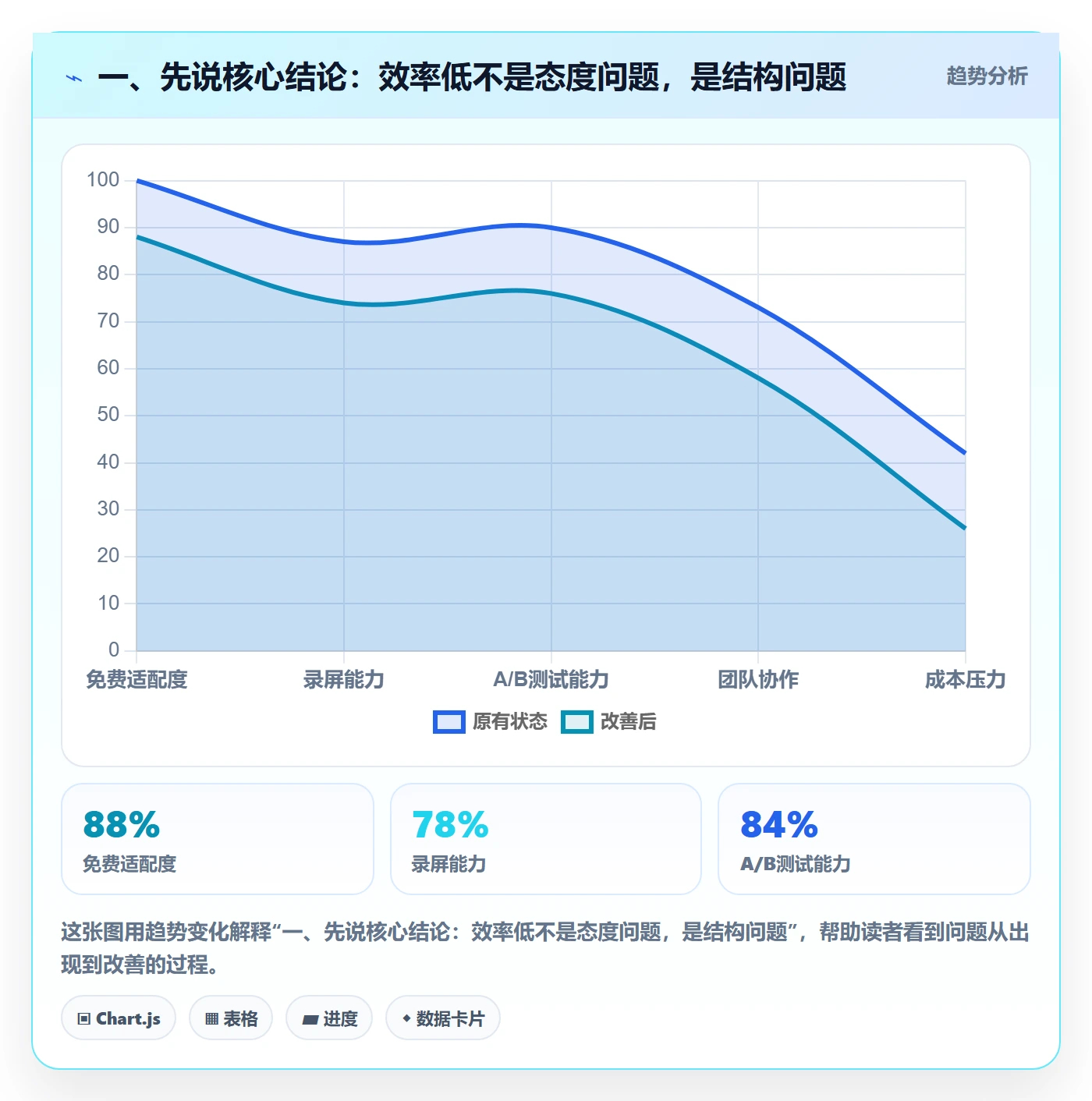 完成实操方法：项目负责人提升任务执行效率的效率提升方法与模板