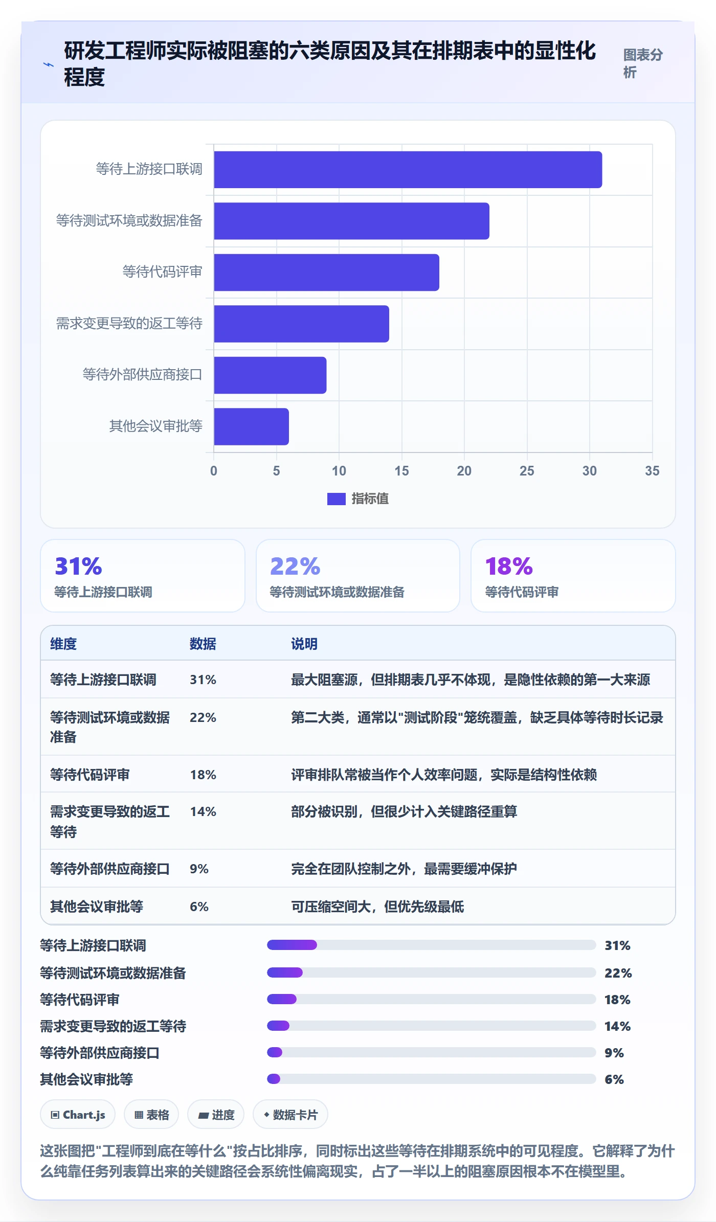 任务依赖如何做好关键路径?研发团队落地方案与操作步骤