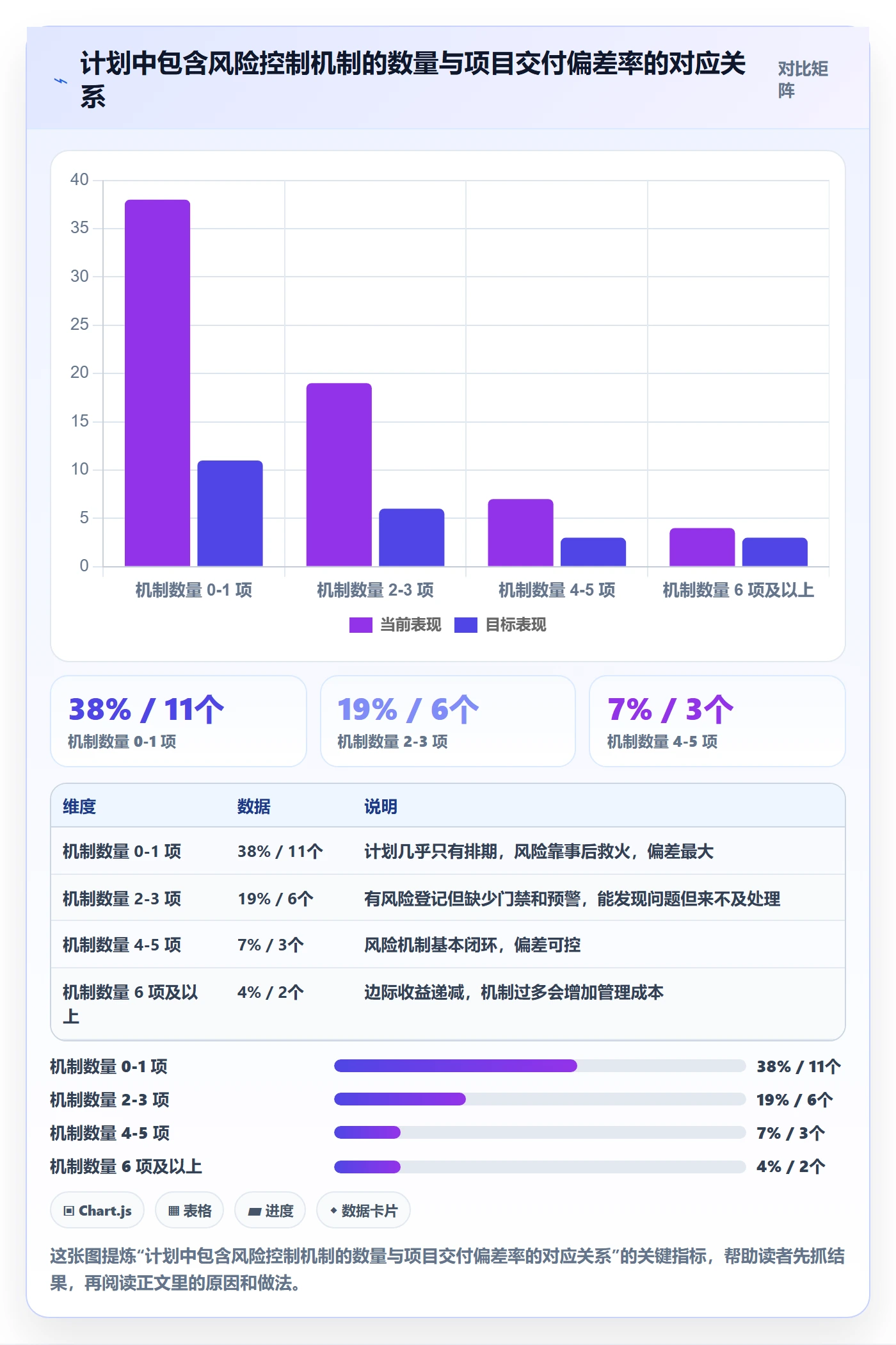 项目计划怎么做？实施团队风险控制：项目规划从0到1