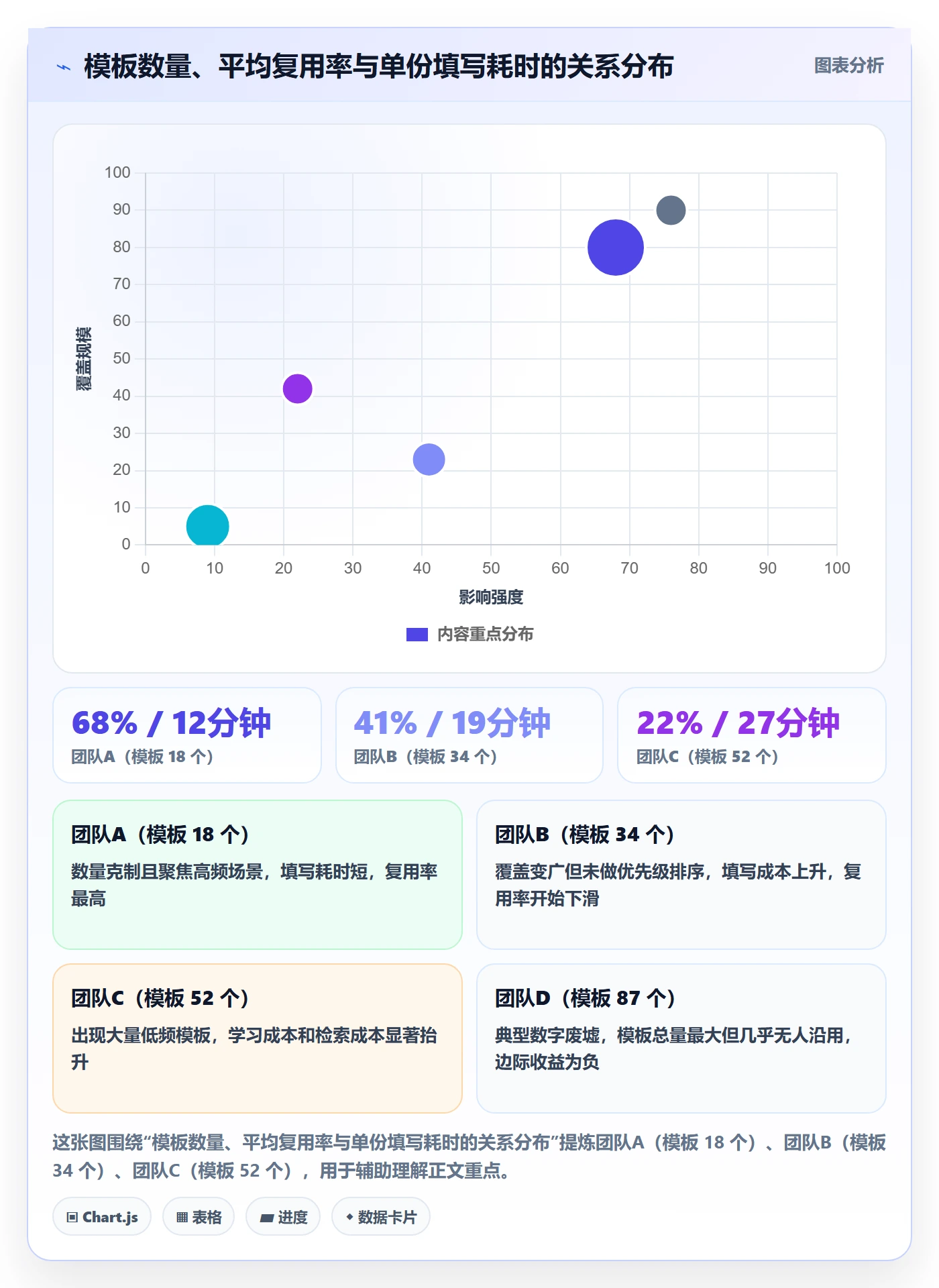项目模板怎么做?PMO流程优化:项目模板从0到1