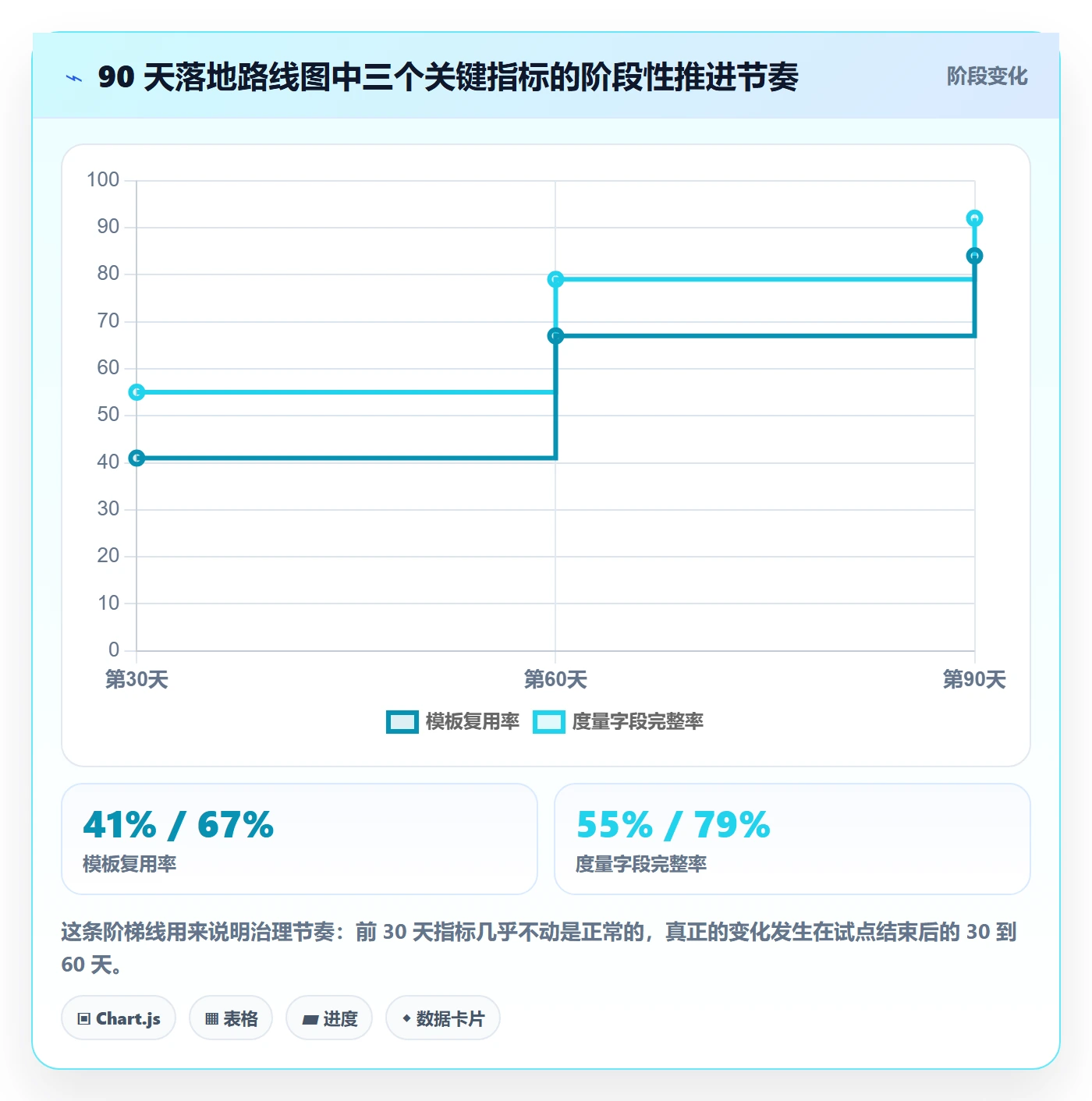 模板流程管理指南:研发团队如何做好项目模板,效率提升全流程