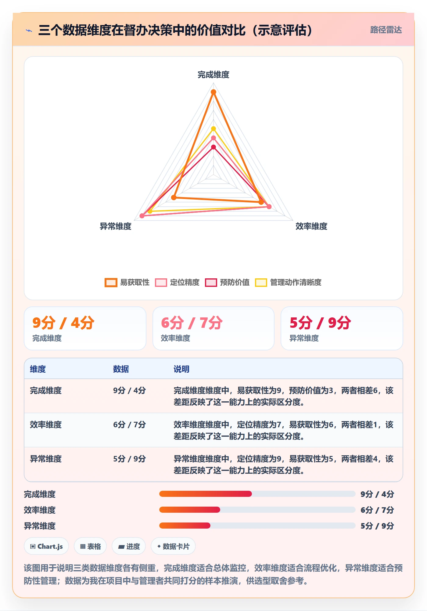 任务提醒督办全流程:企业管理者数据分析与一文讲清