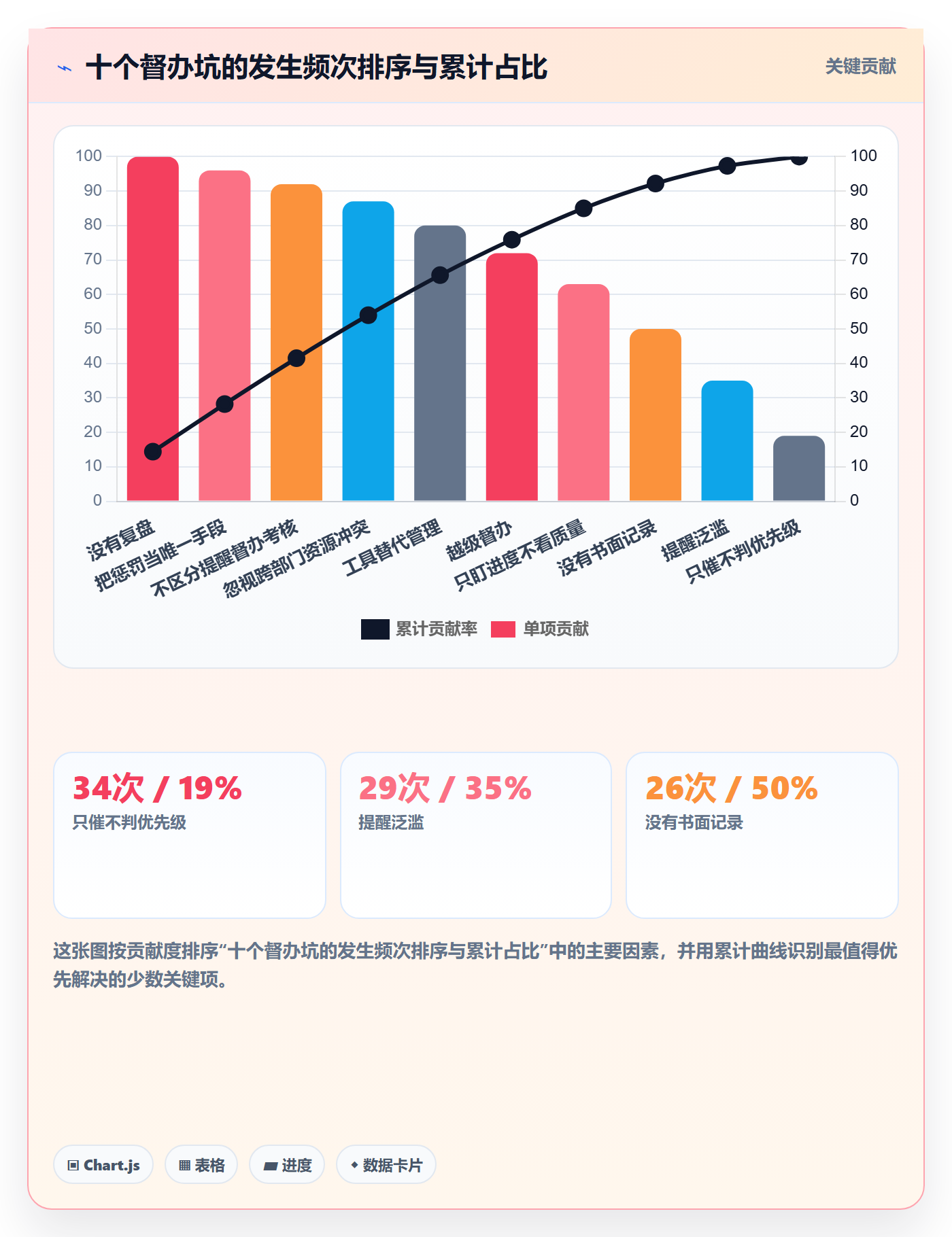 任务提醒督办教程:项目经理落地方案,避坑指南