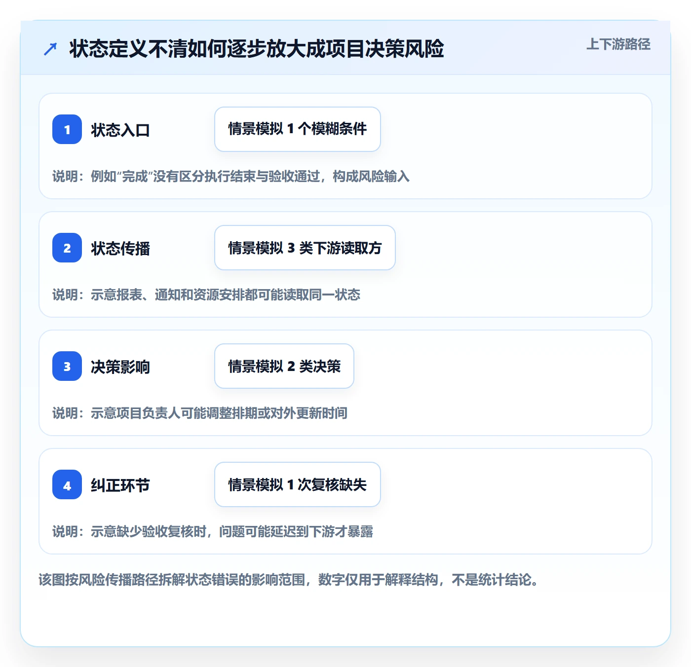 看板拖拽教程:项目负责人风险控制,避坑指南