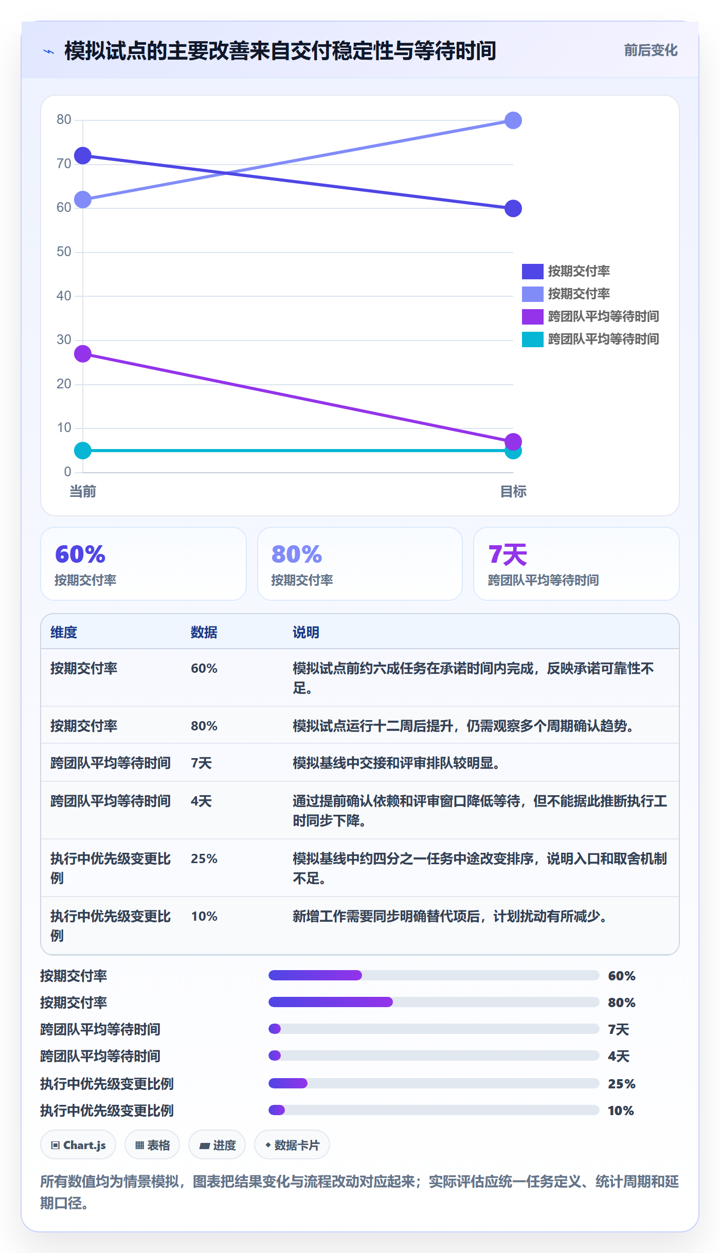 人员管理方法大全:跨部门团队资源管理流程优化落地清单