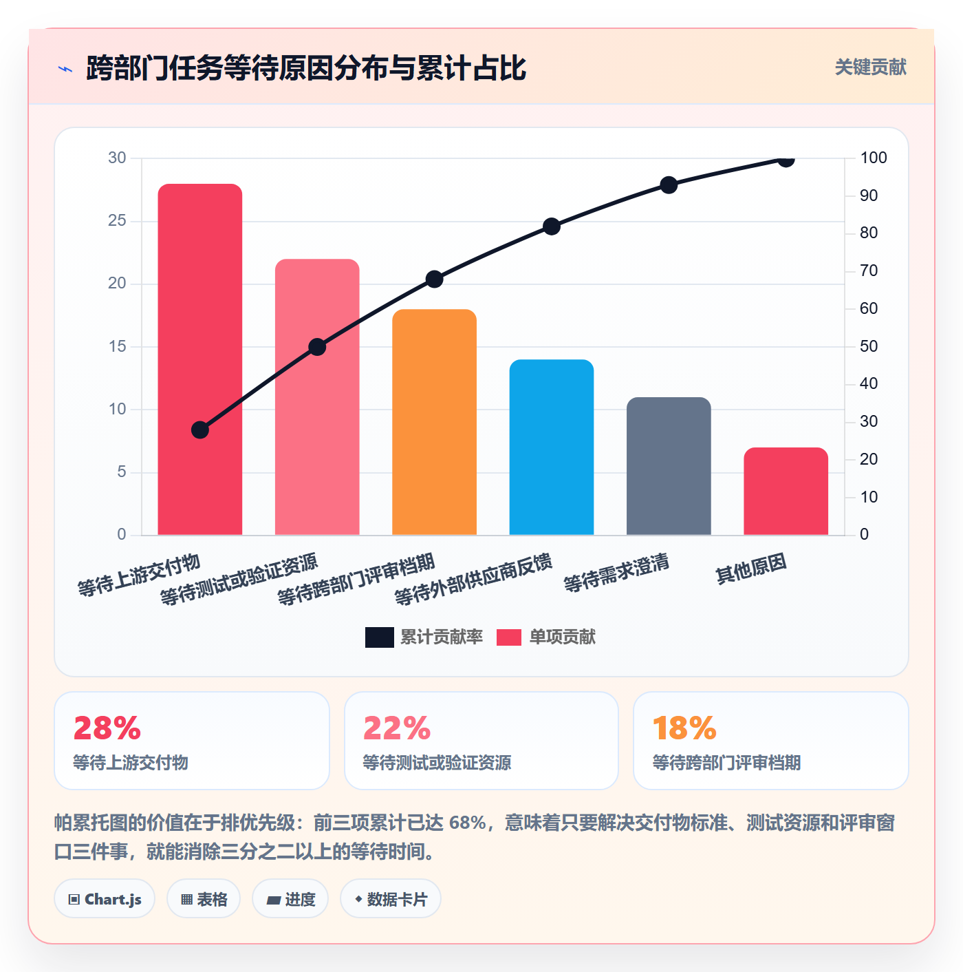任务属性如何做好实际工期?跨部门团队制度设计与操作步骤