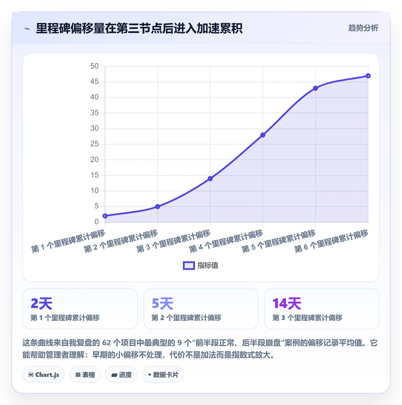 里程碑管理指南：企业管理者如何做好项目阶段，实操方法全流程