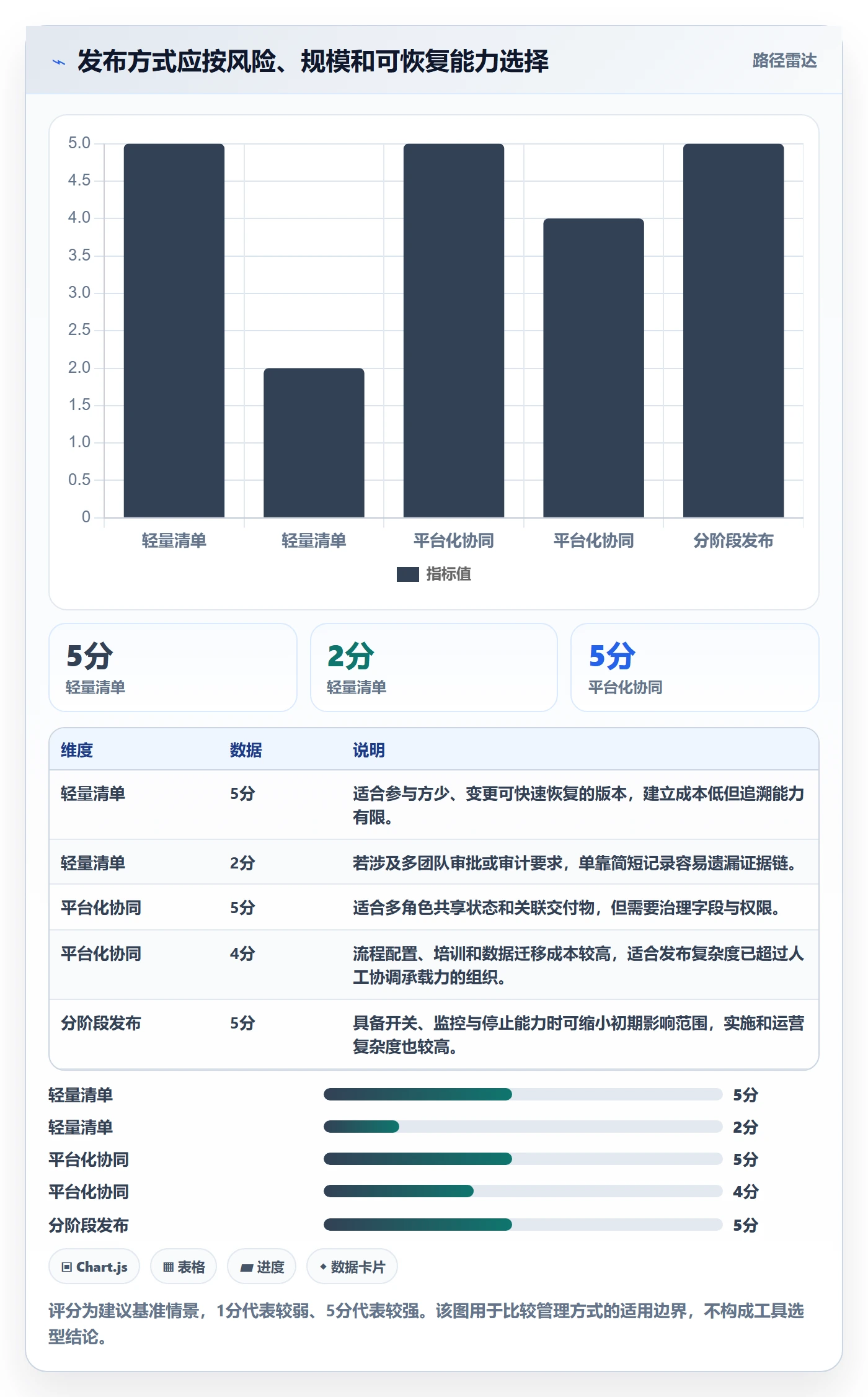 上线计划最佳实践:跨部门团队发布管理协同管理,常见问题