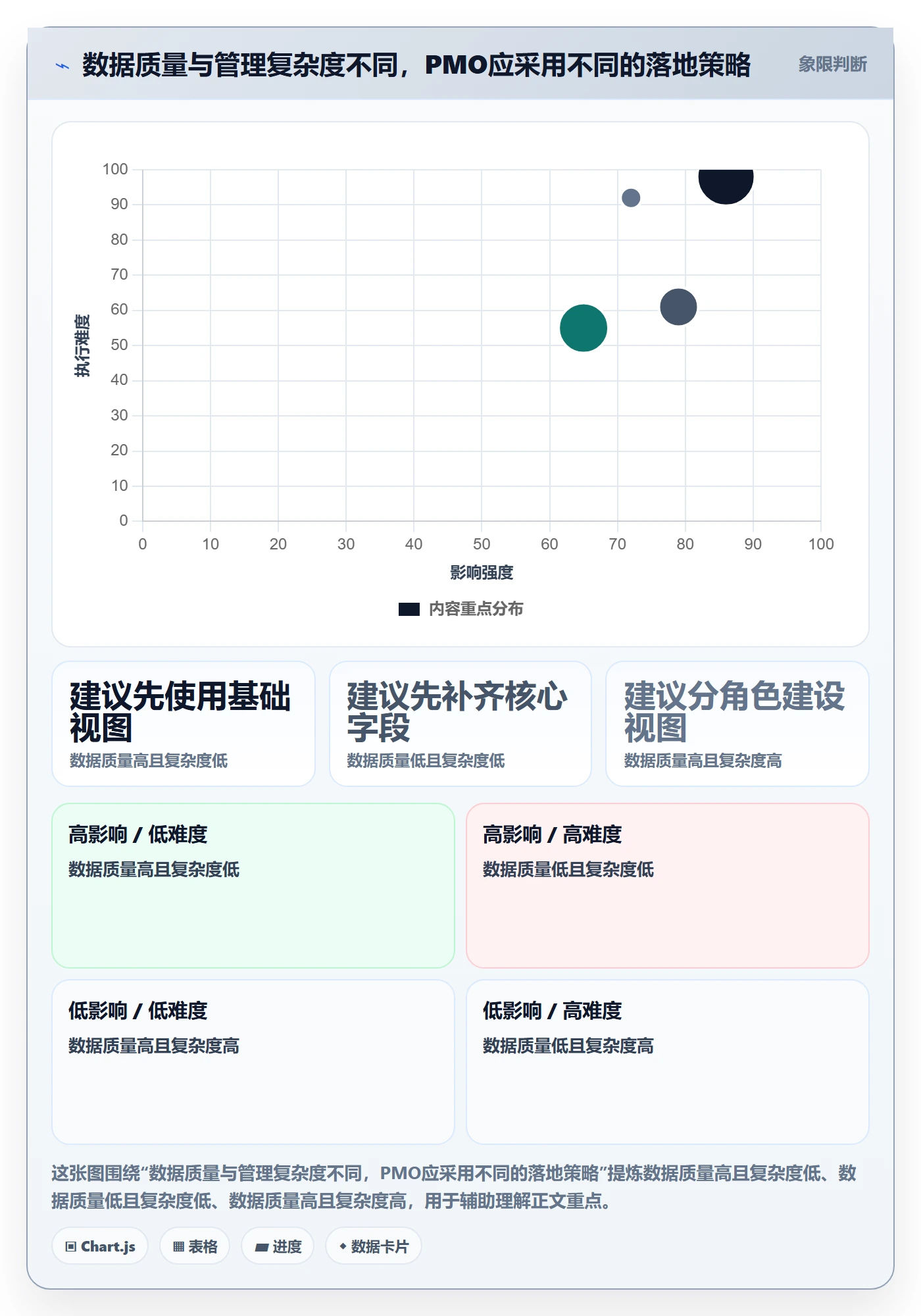 列表视图如何做好筛选？PMO最佳实践与操作步骤