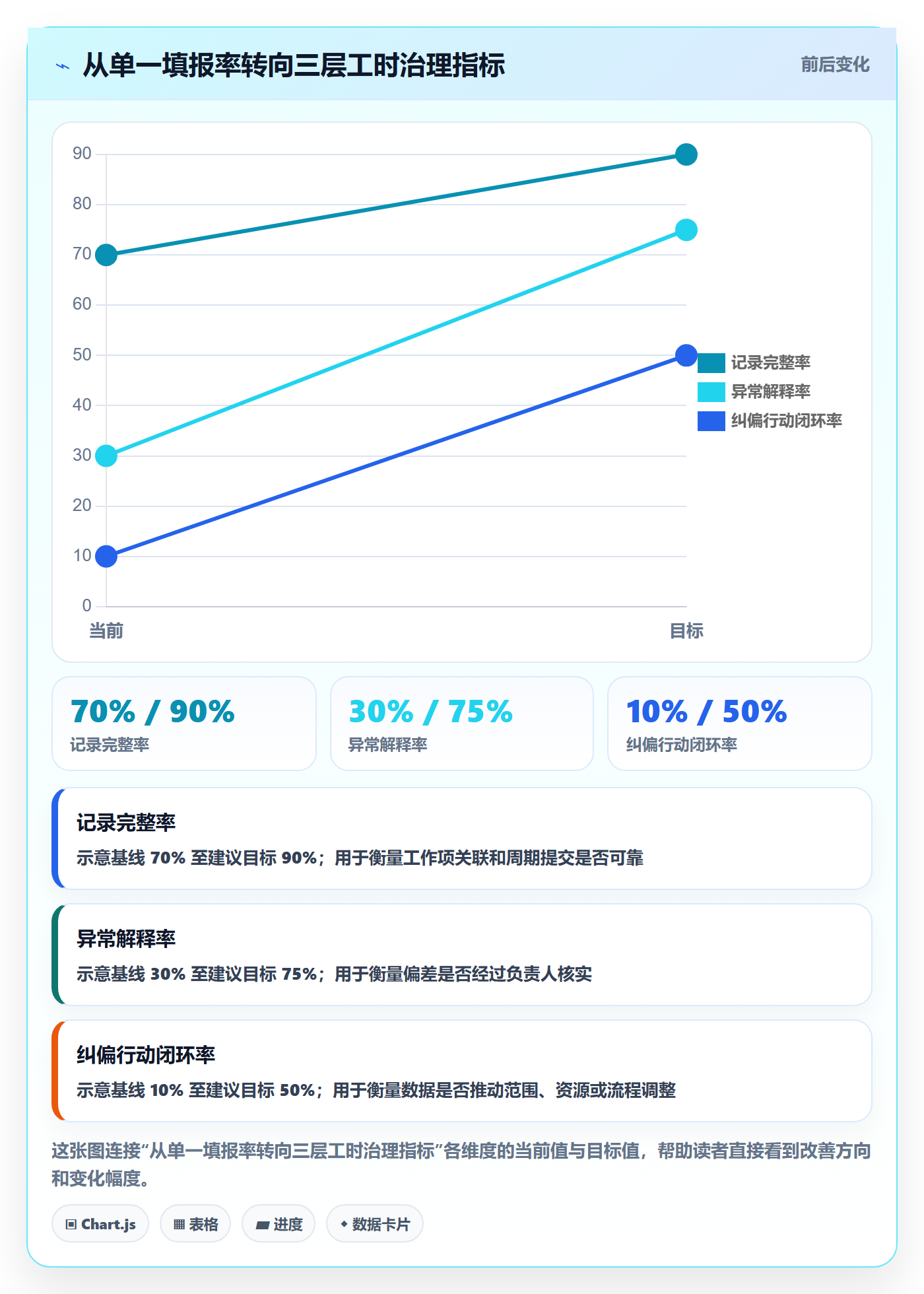 工时管理工时全流程：研发团队流程优化与一文讲清
