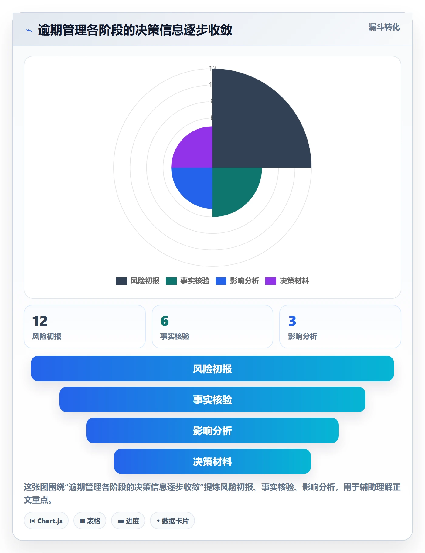 逾期管理指南:项目经理如何做好延期管理,落地方案全流程