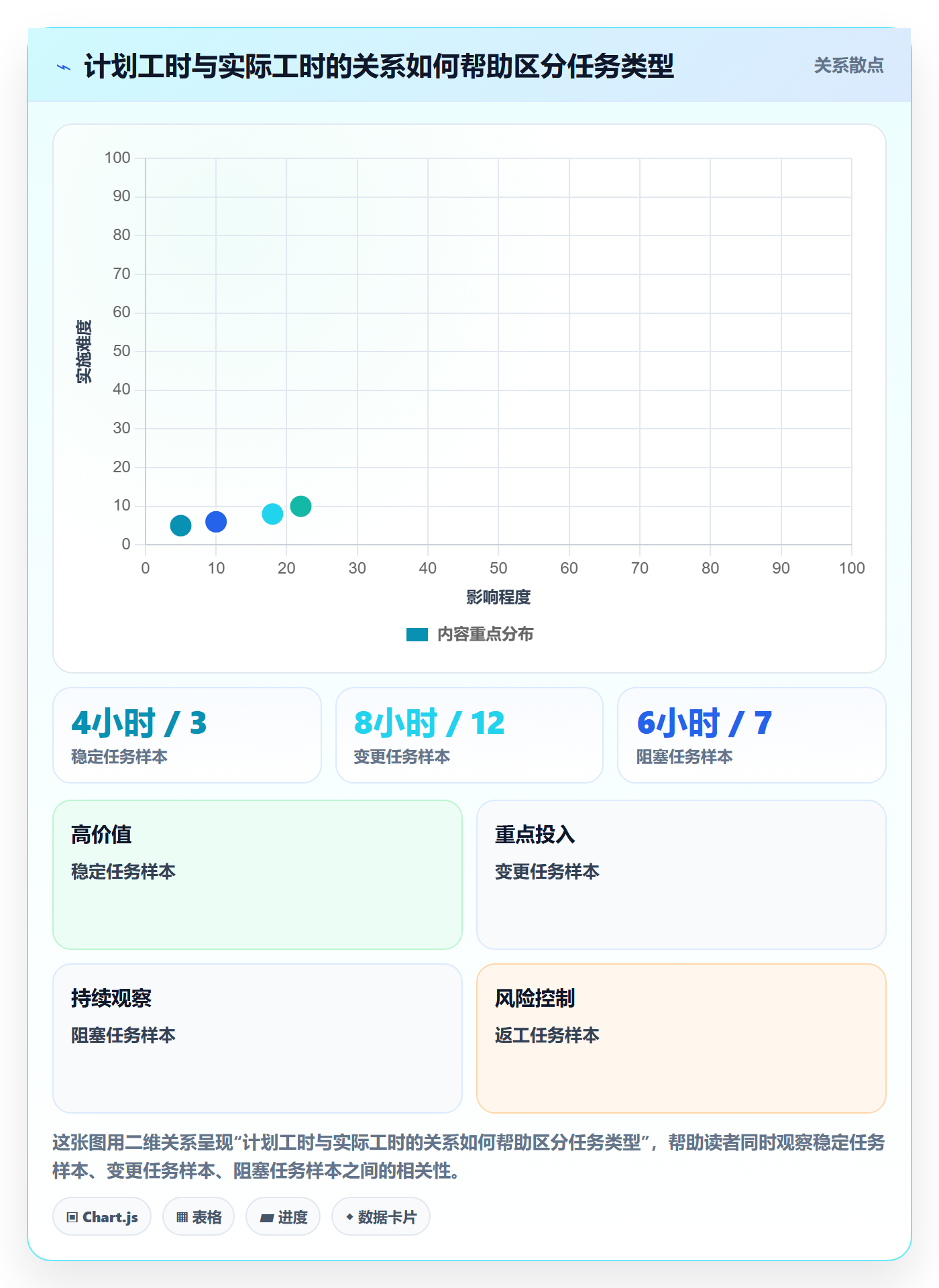 任务工时怎么做?产品经理风险控制:工时表从0到1