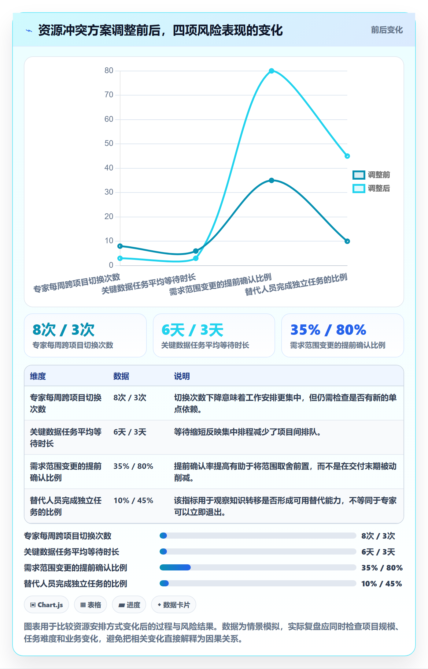 资源管理岗位教程:跨部门团队风险控制,避坑指南