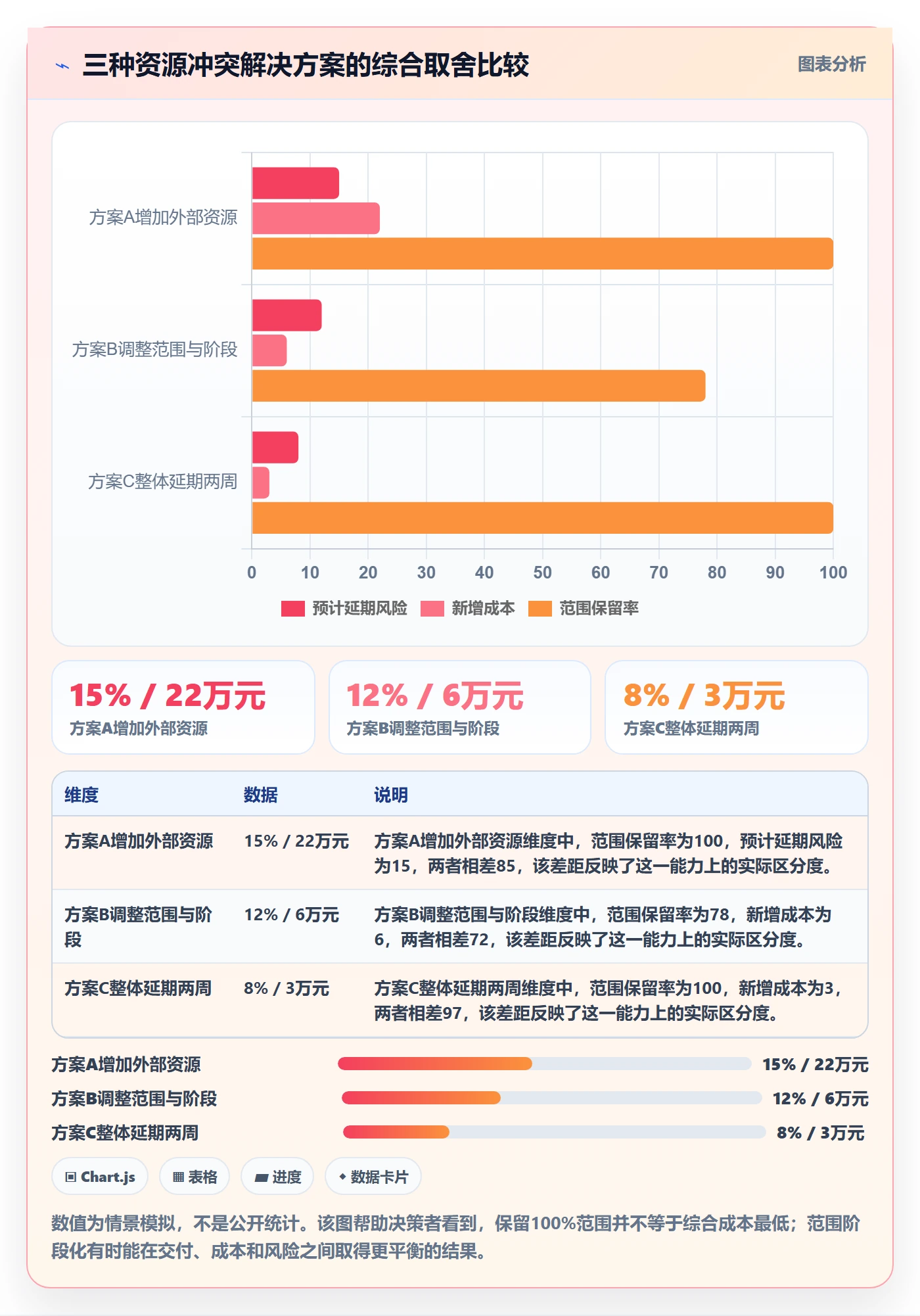 人力资源计划资源冲突全流程:产品经理协同管理与一文讲清