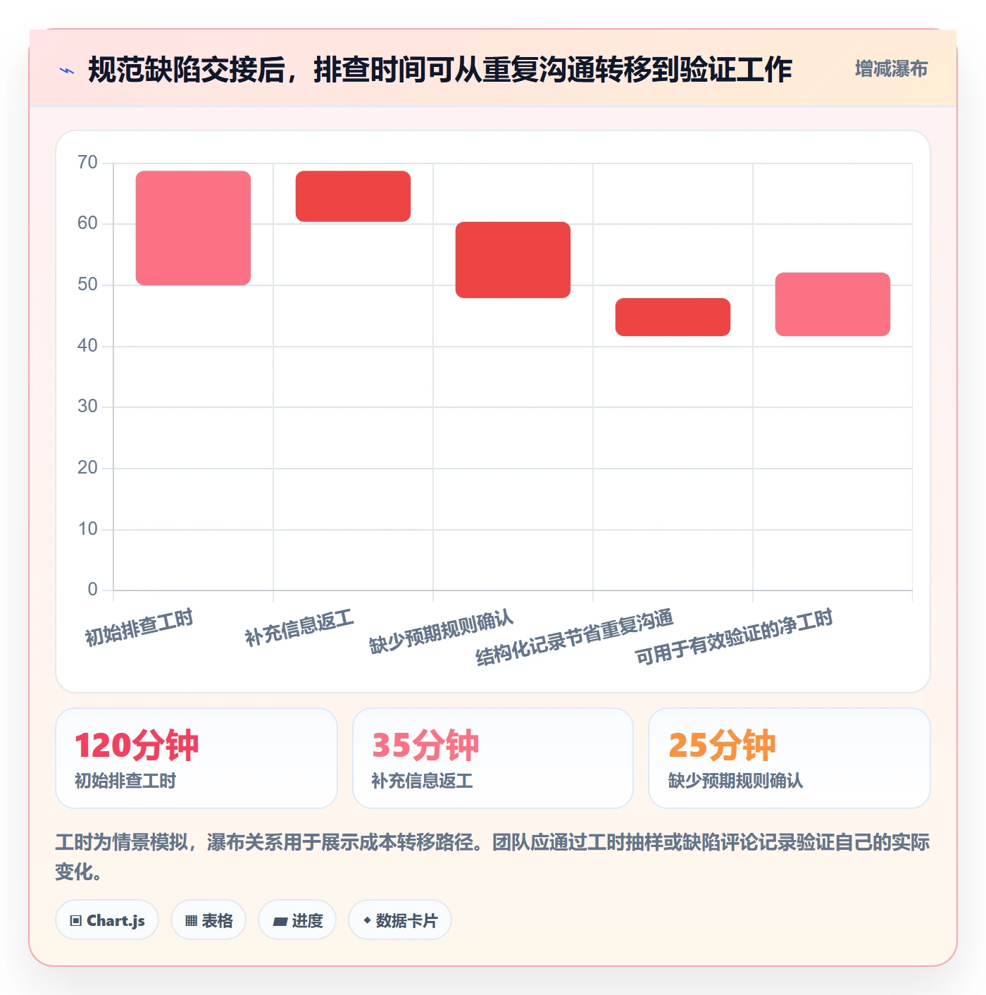 复现步骤怎么做？项目经理风险控制：Bug / 缺陷从0到1