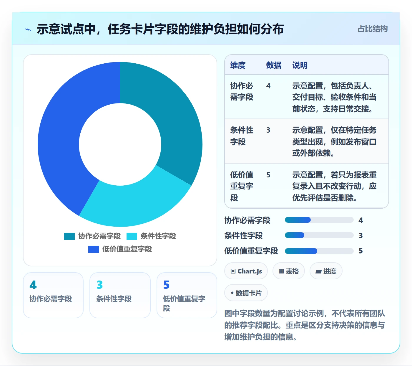 Kanban落地方案:项目成员开展看板的效率提升案例解析
