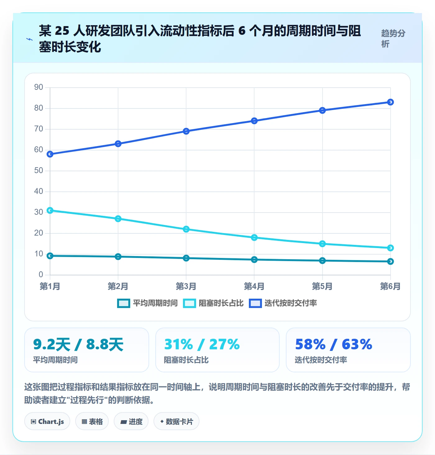 任务进度落地方案:研发团队开展进度管理的协同管理案例解析