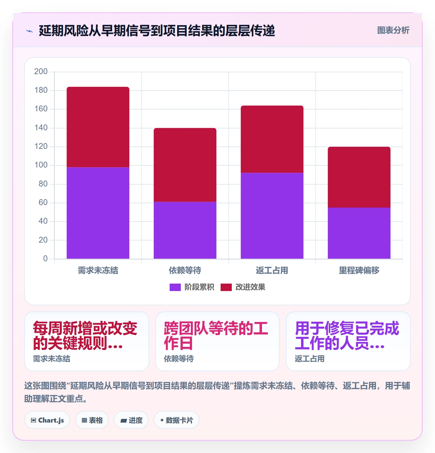 延期管理超期教程：项目经理最佳实践，避坑指南