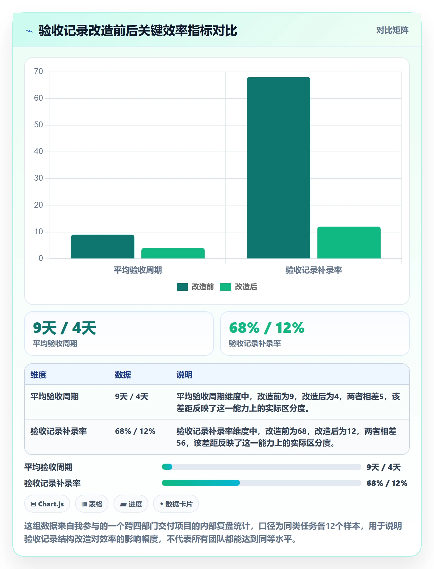 验收记录落地方案：跨部门团队开展任务验收的效率提升案例解析