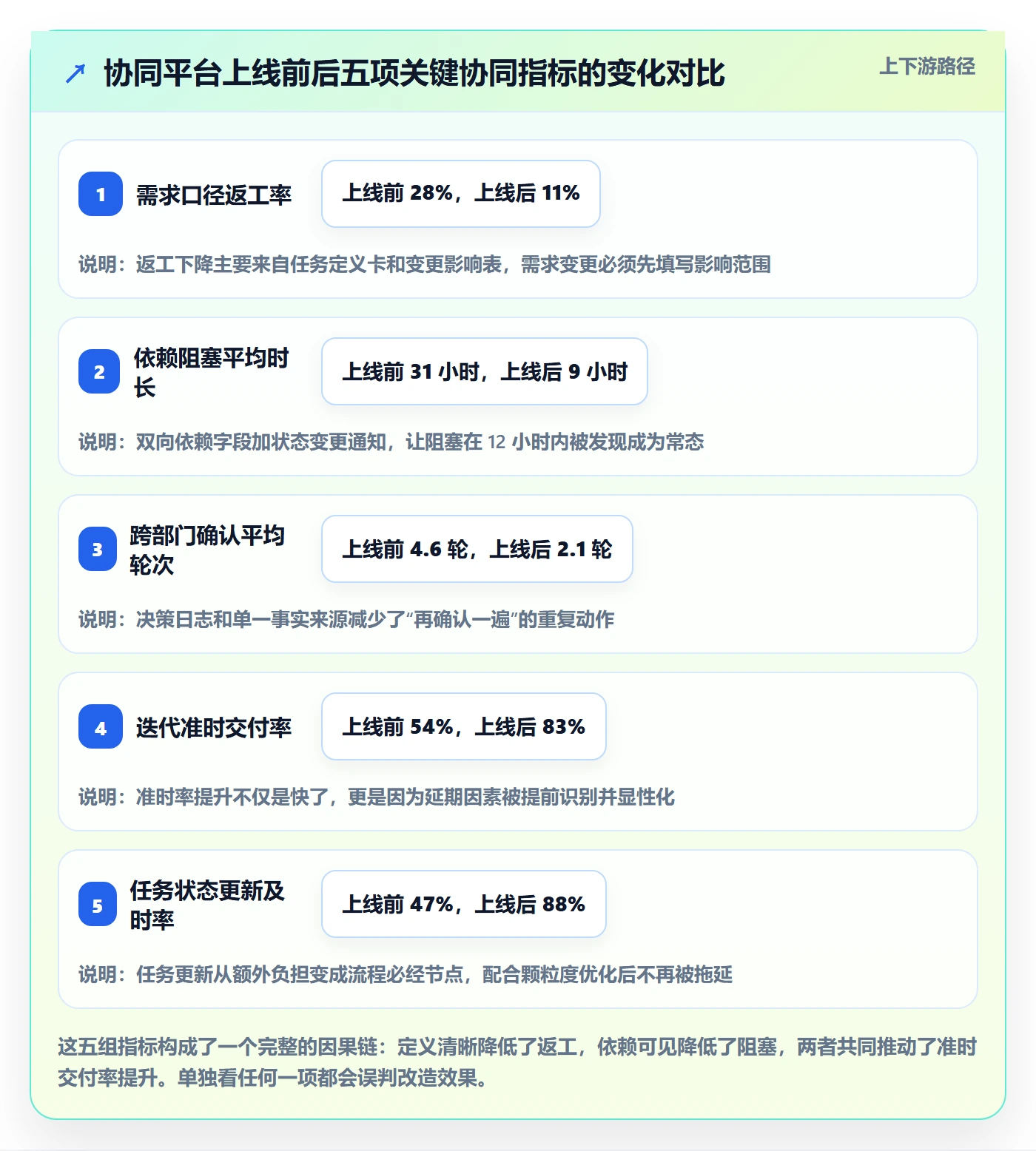 完成实操方法:产品经理提升任务执行效率的协同管理方法与模板