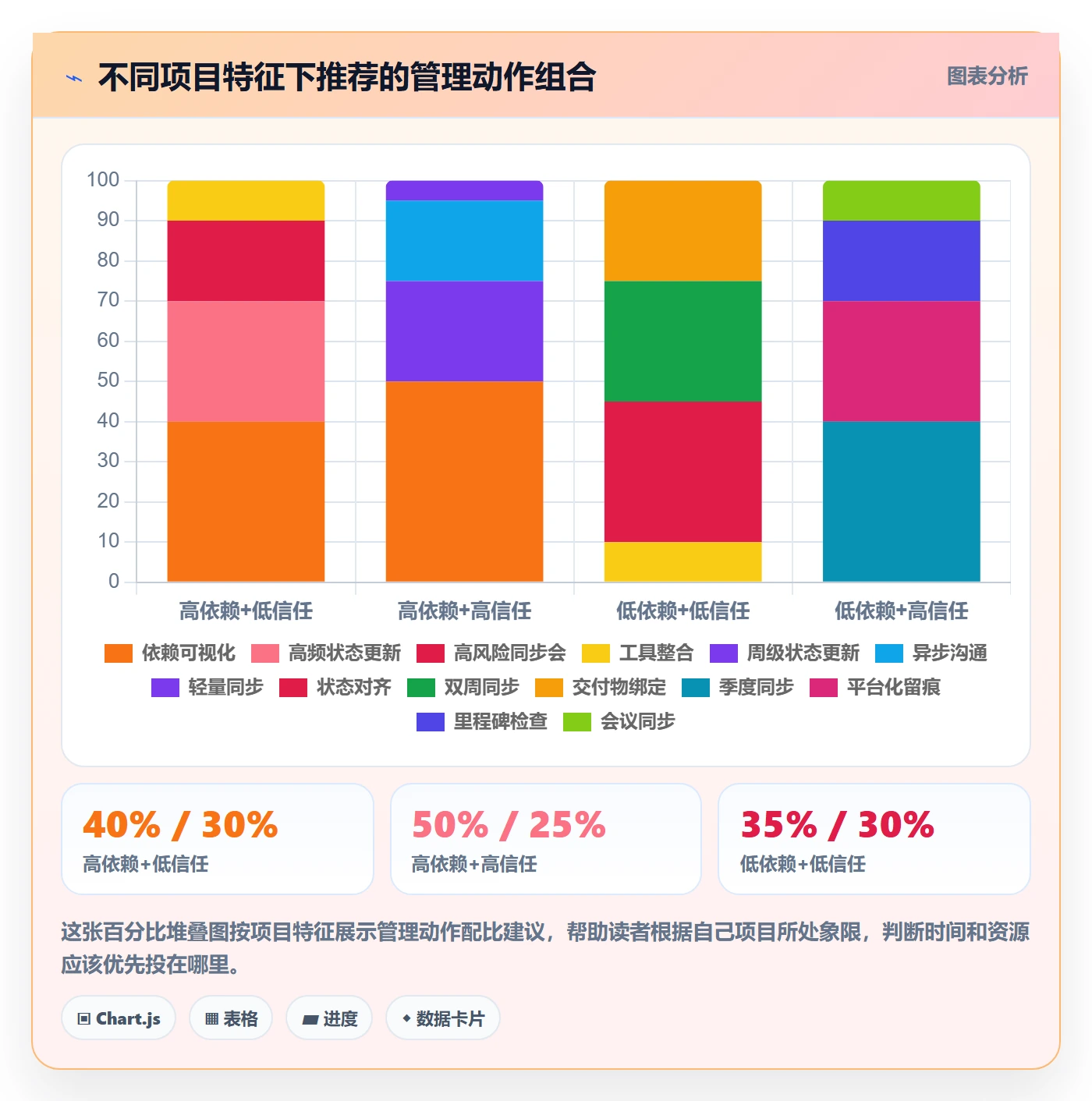 实际进度管理方法大全:跨部门团队进度管理实操方法落地清单