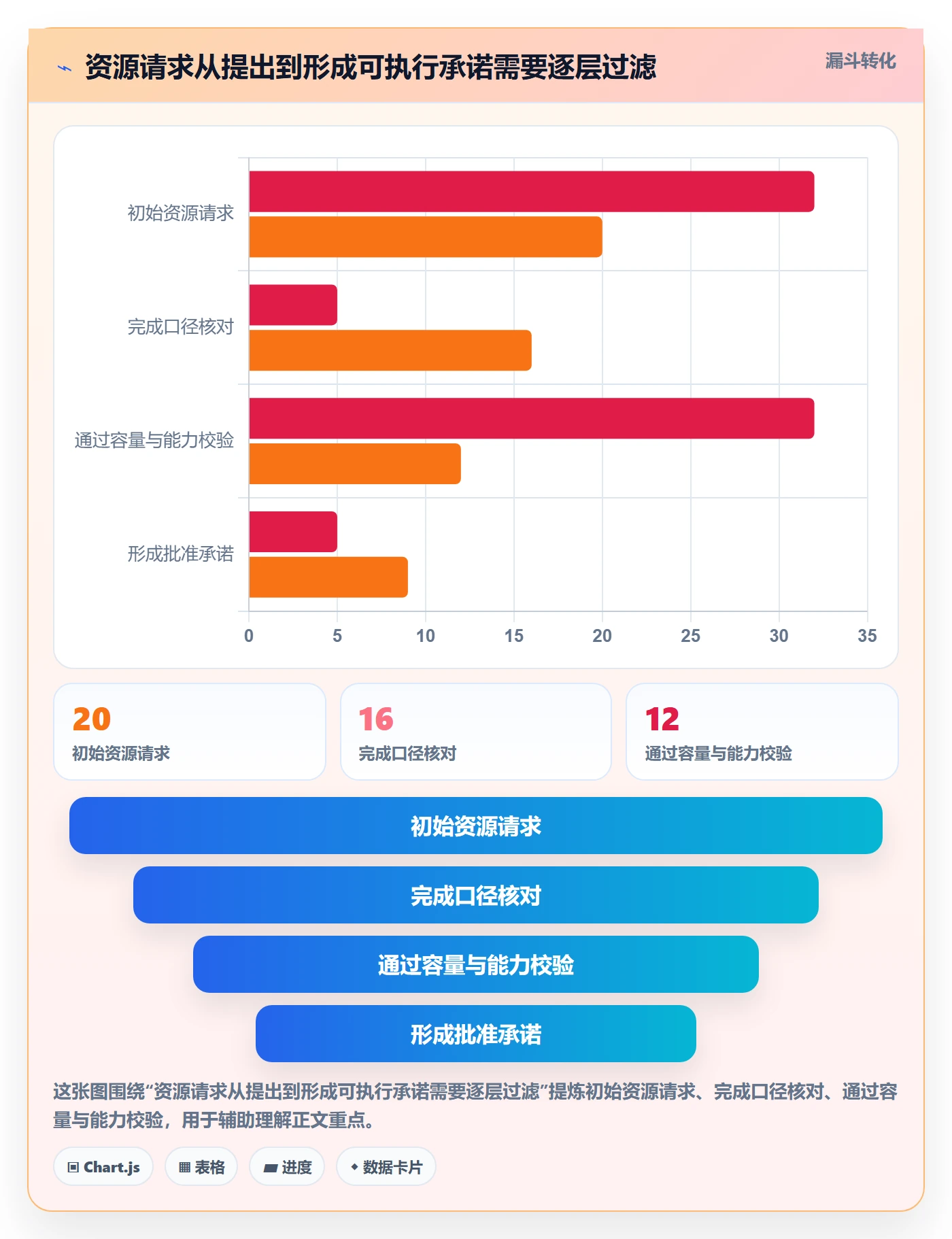 投入比例流程与规范:项目经理人力资源计划落地方案关键指标
