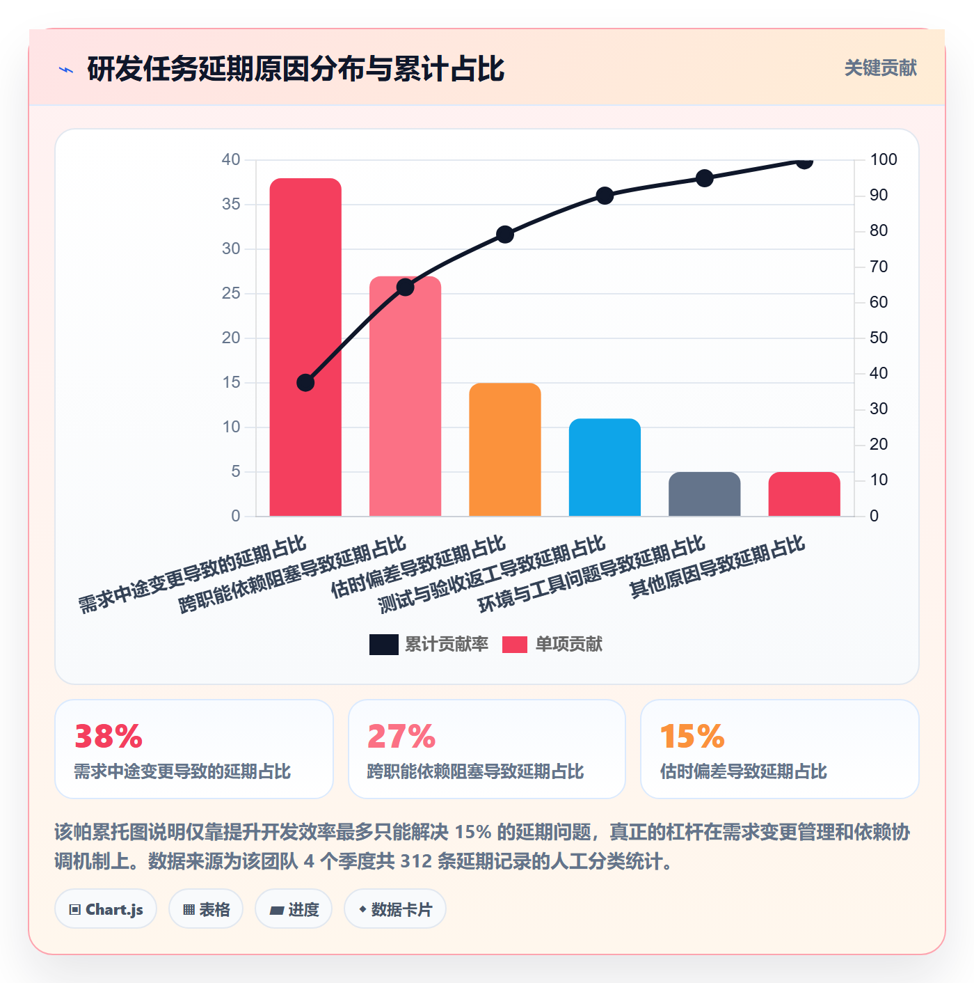 项目计划落地方案:研发团队开展项目规划的落地方案案例解析