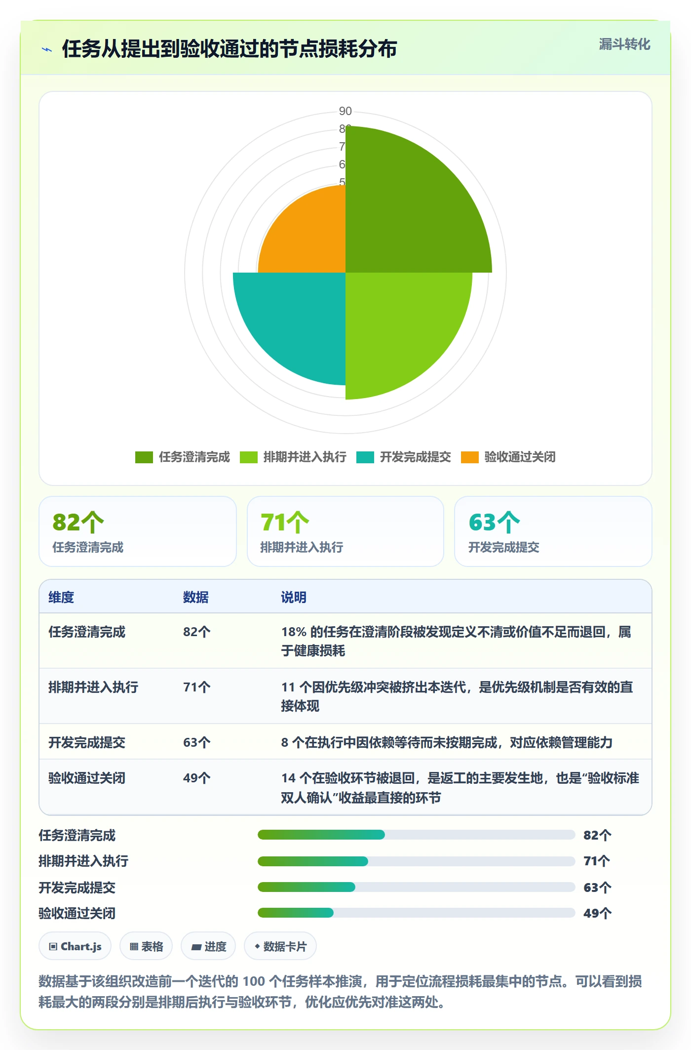完成实操方法：项目成员提升任务执行效率的流程优化方法与模板
